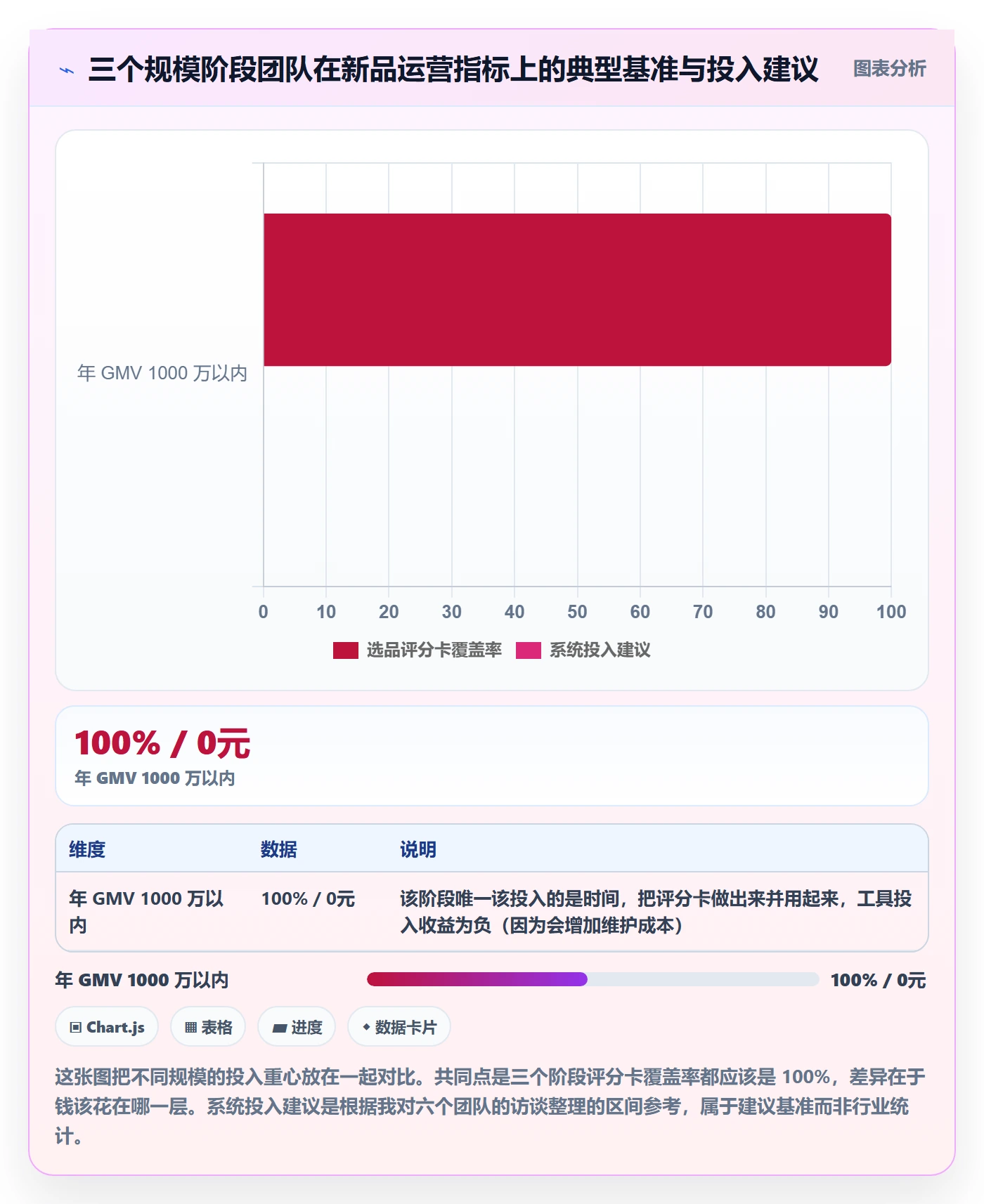 跨境电商运营操作手册：选品上新对应的系统搭建步骤
