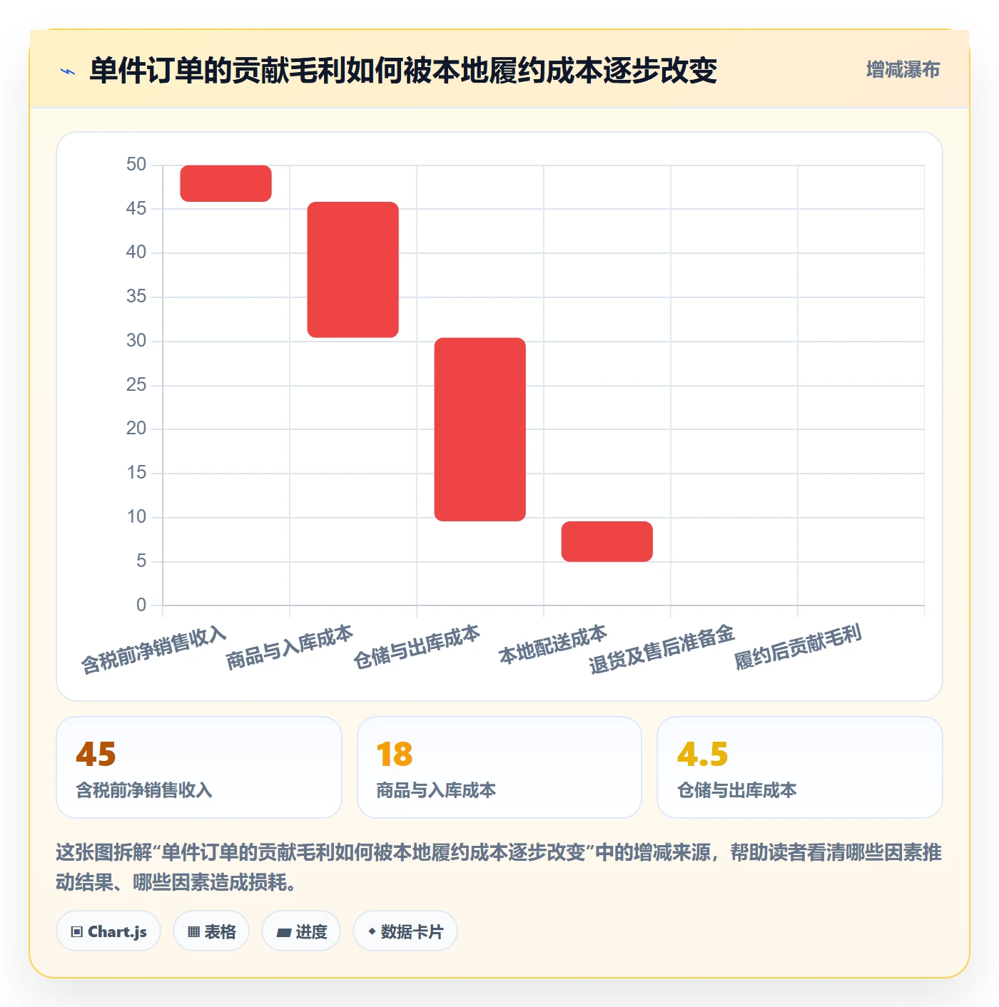 跨境电商基础课：本地化运营相关的供应链协同一次讲透