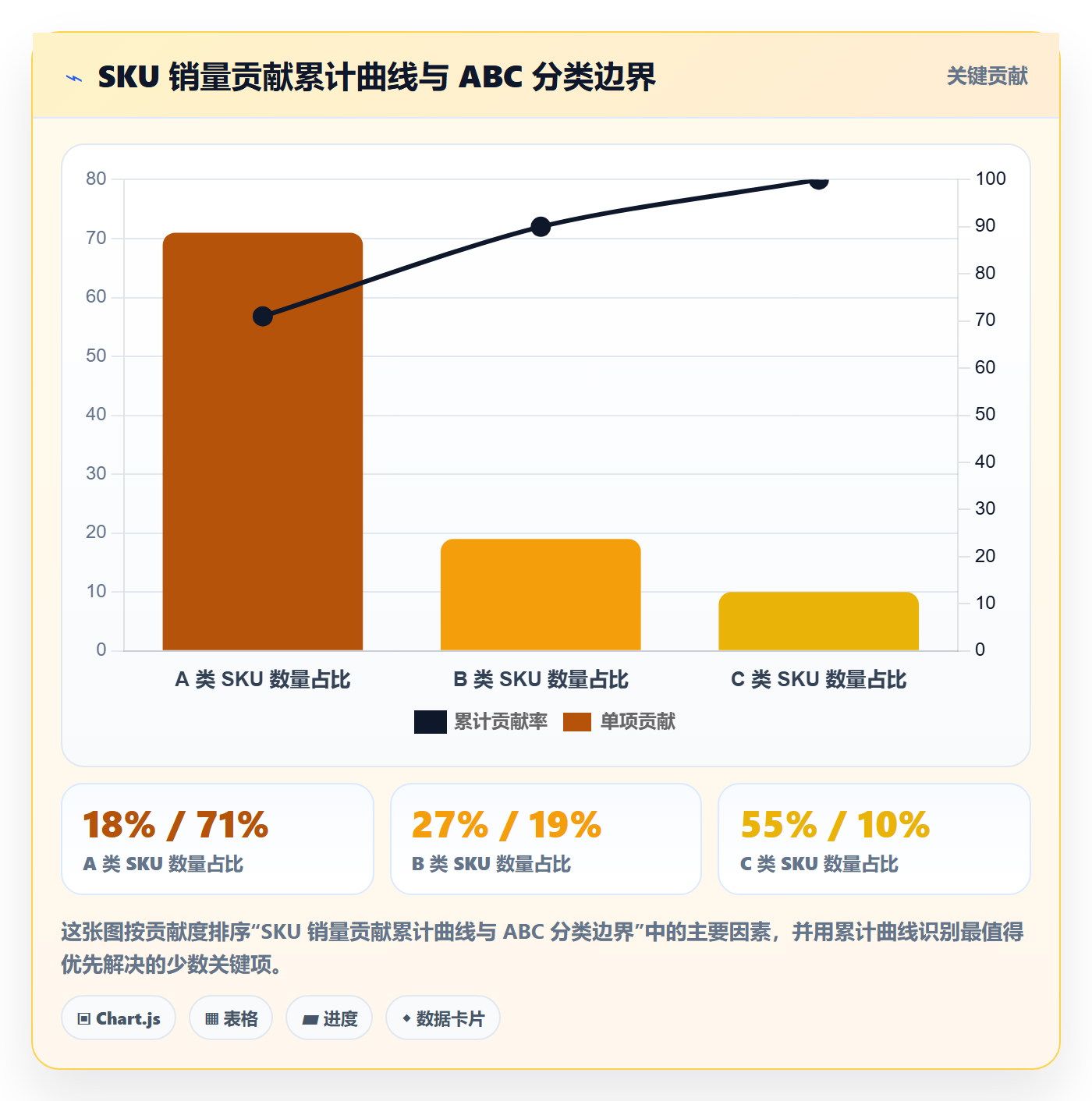 跨境电商运营管理模板:围绕库存计划开展标准化管理