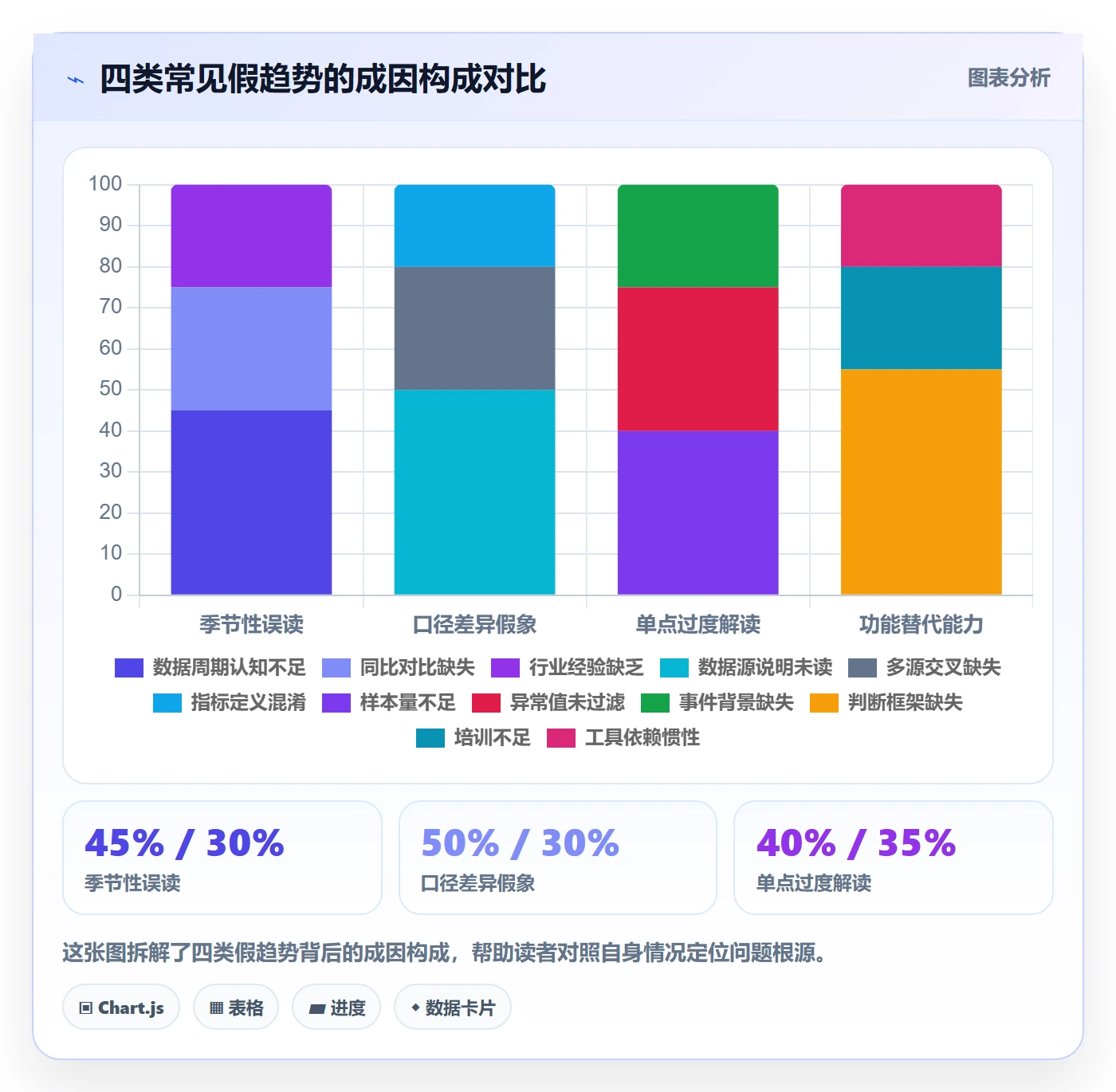 想做好外贸数据分析平台，先掌握新手避坑中的市场趋势