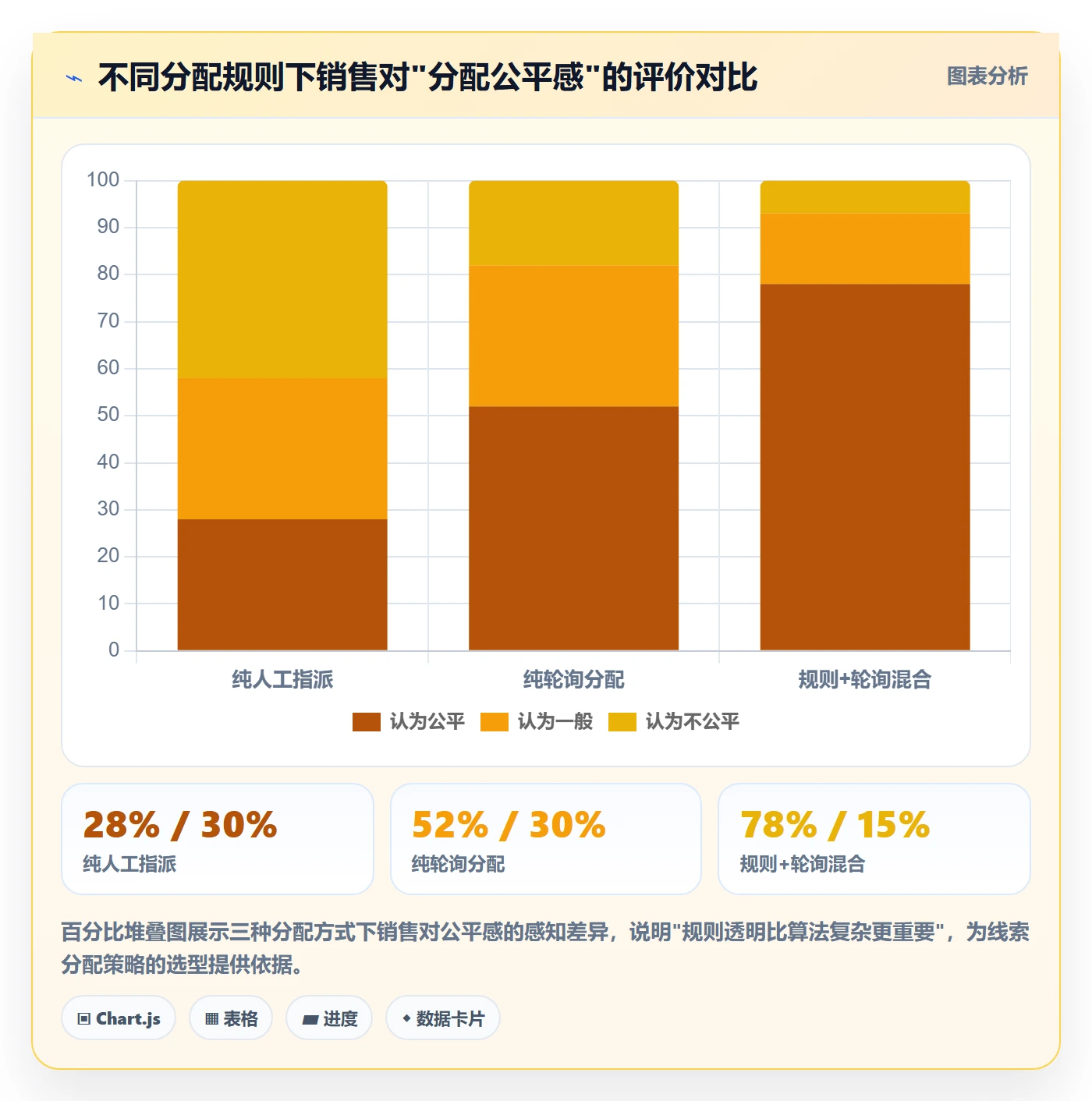 外贸数据分析平台怎么管？以销售线索为核心的本地化运营方案