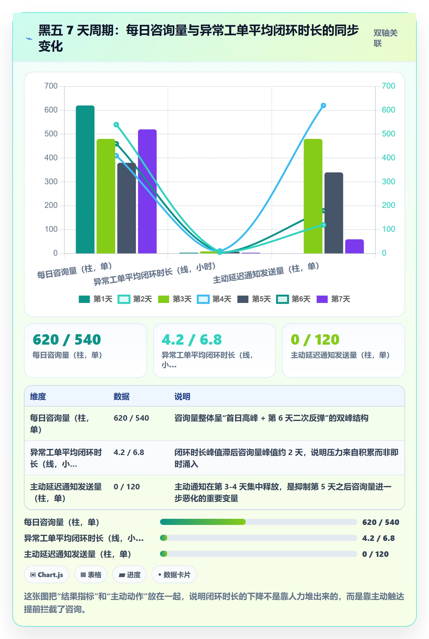 跨境电商运营使用技巧：客户服务对应的旺季准备方法