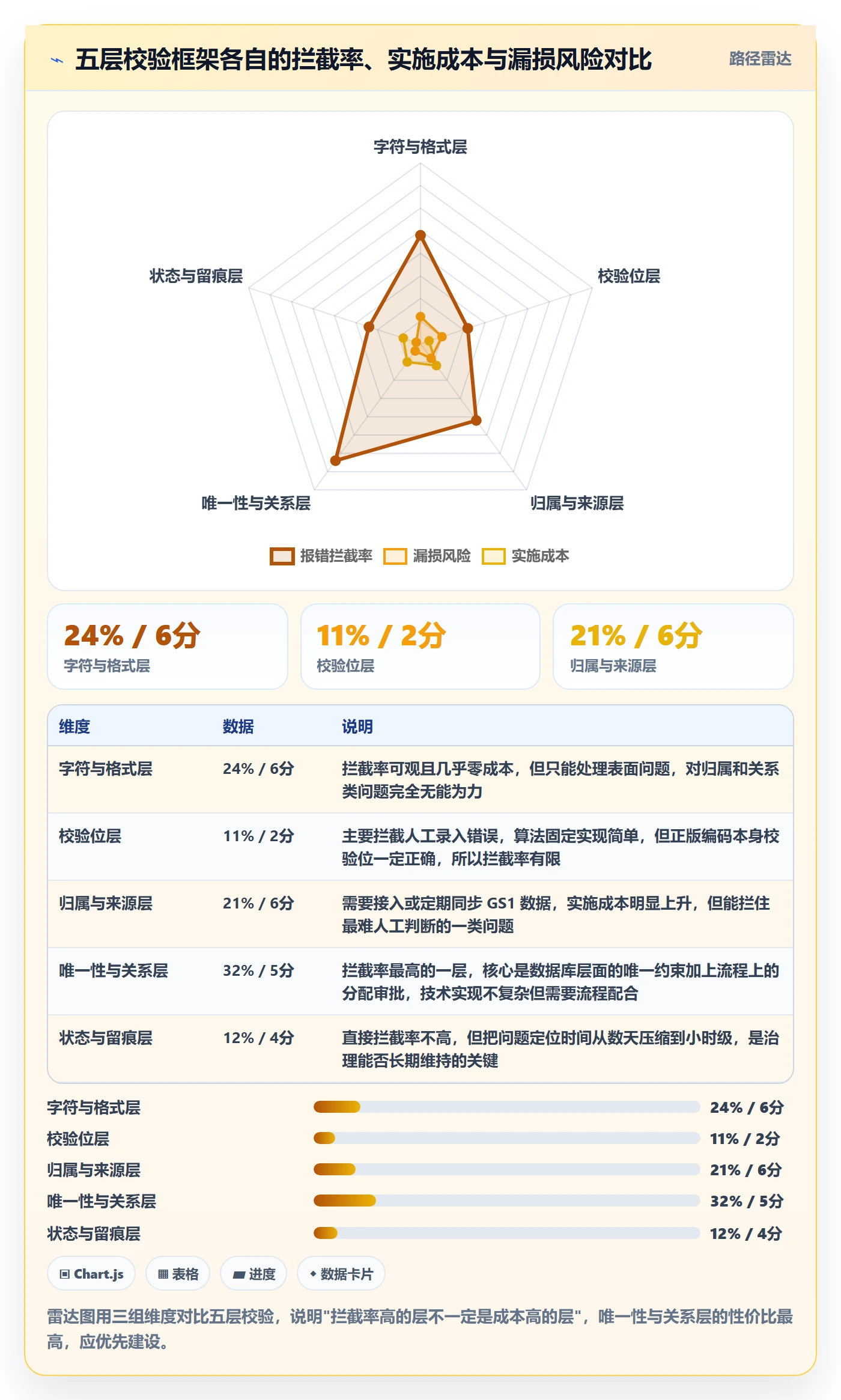 UPC码问题诊断：商品绑定如何用标准化管理改进