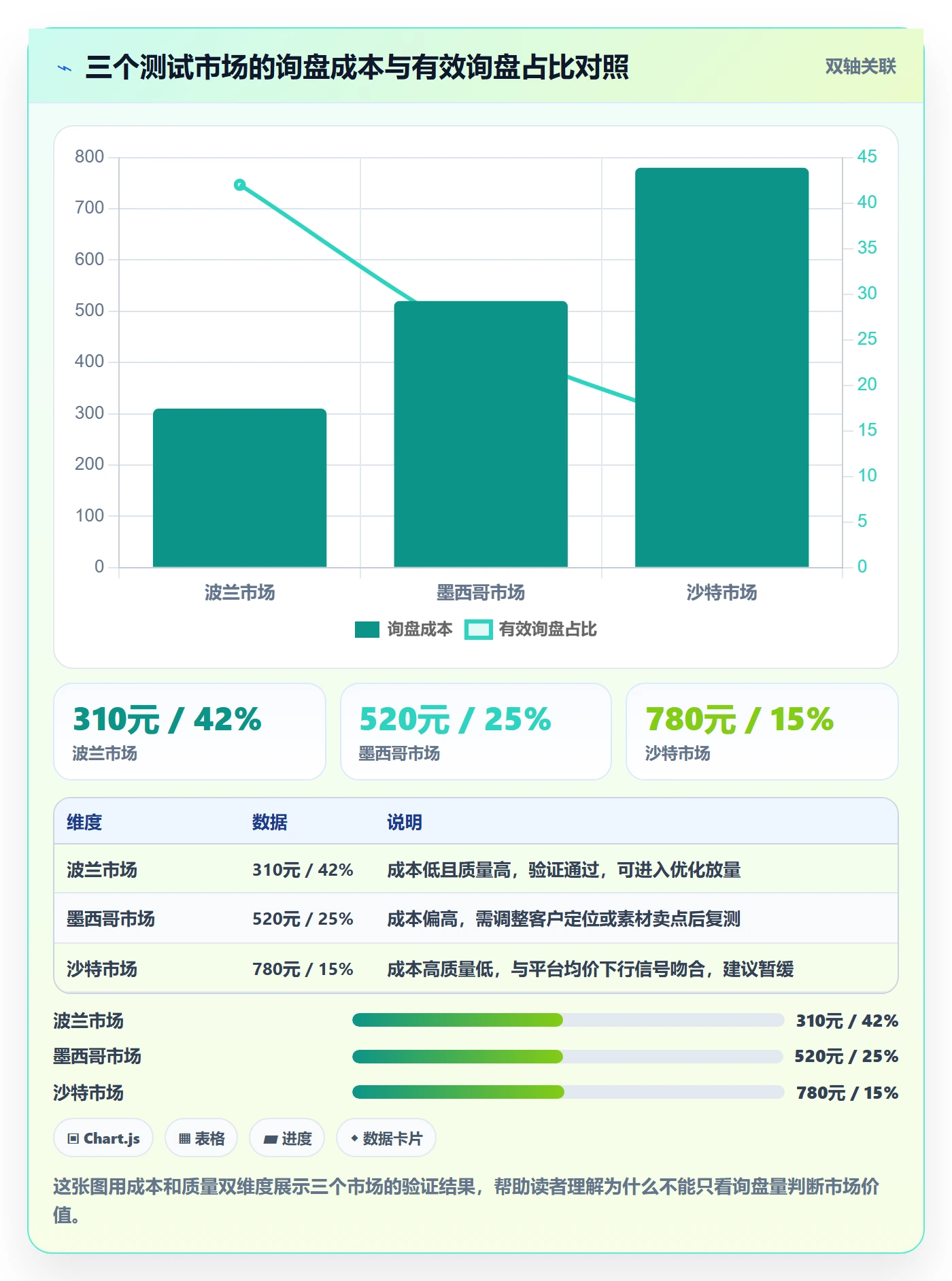 外贸数据分析平台工作指南：用广告投放解决市场趋势问题