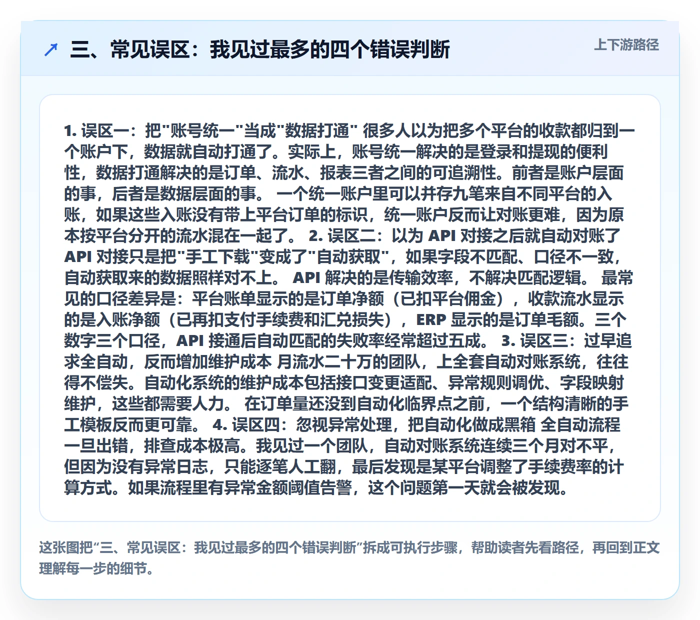 三、常见误区：我见过最多的四个错误判断