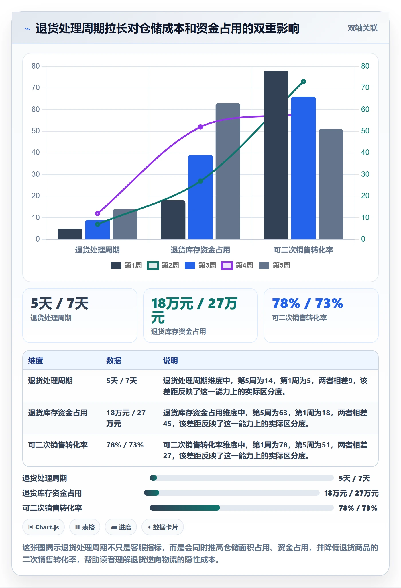 跨境电商一站式服务问题诊断：仓储物流如何用精细化运营改进