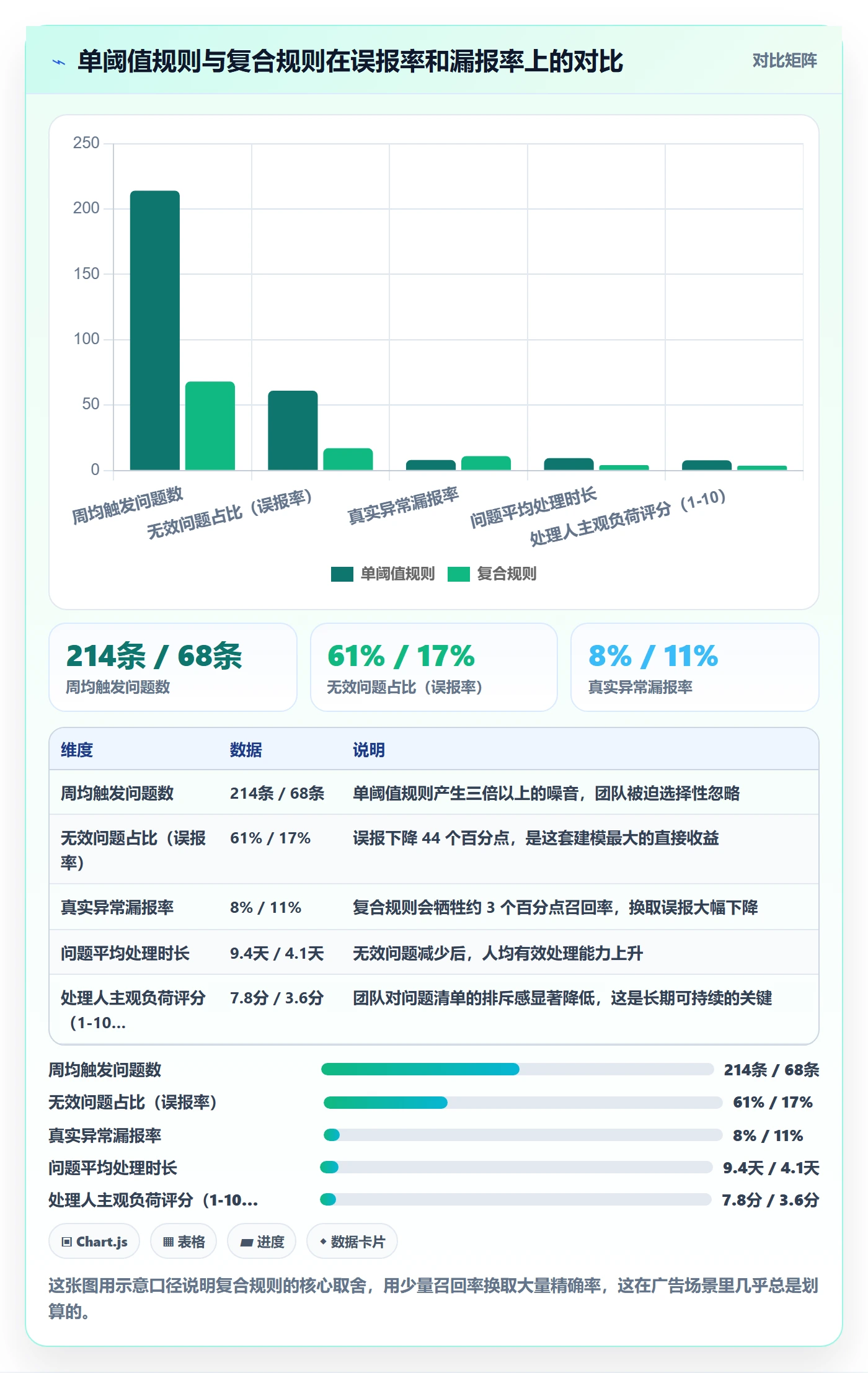 亚马逊软件规划方法：广告管理与问题清单如何衔接