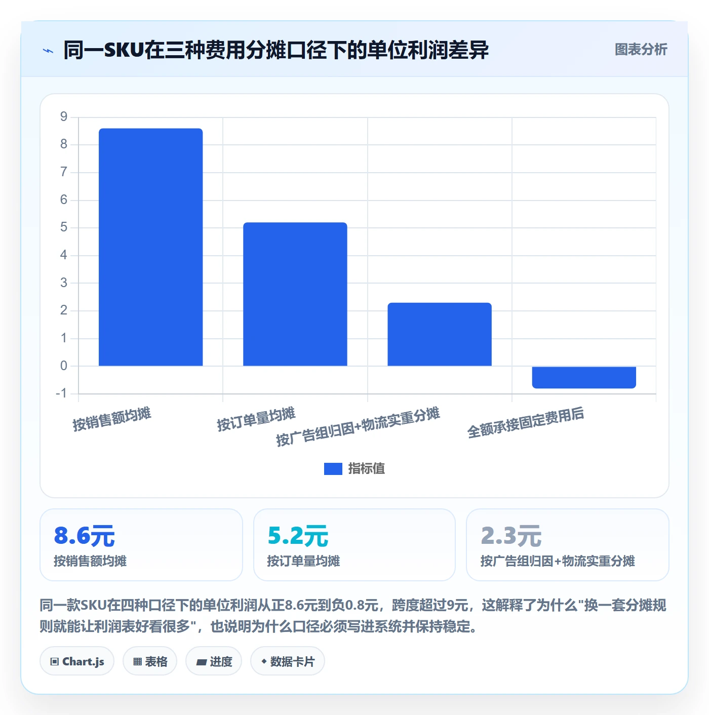 erp跨境电商选择标准:财务核算维度如何评估中小商家