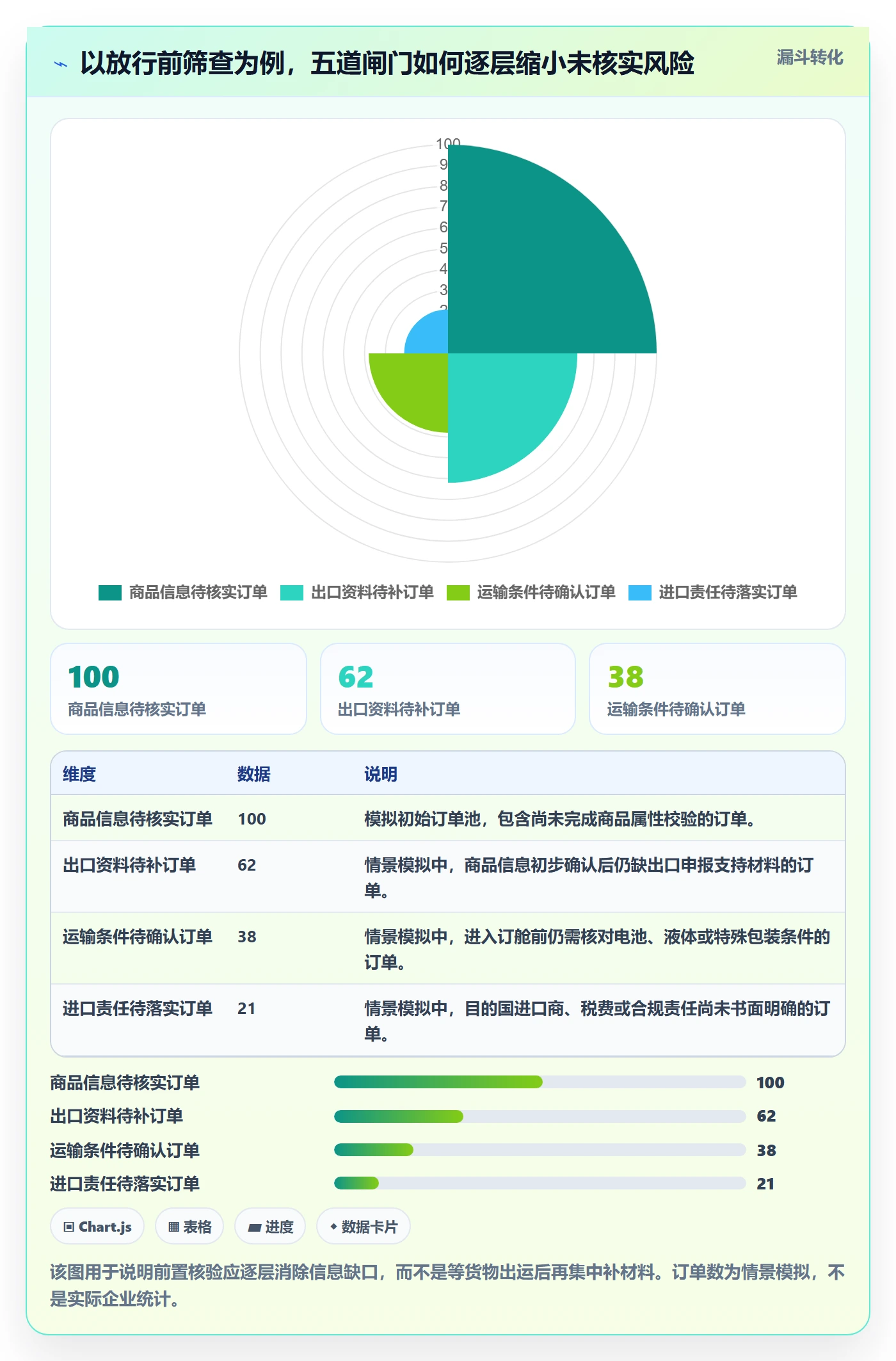 跨境电商避坑指南：跨境物流环节的合规管理要注意什么