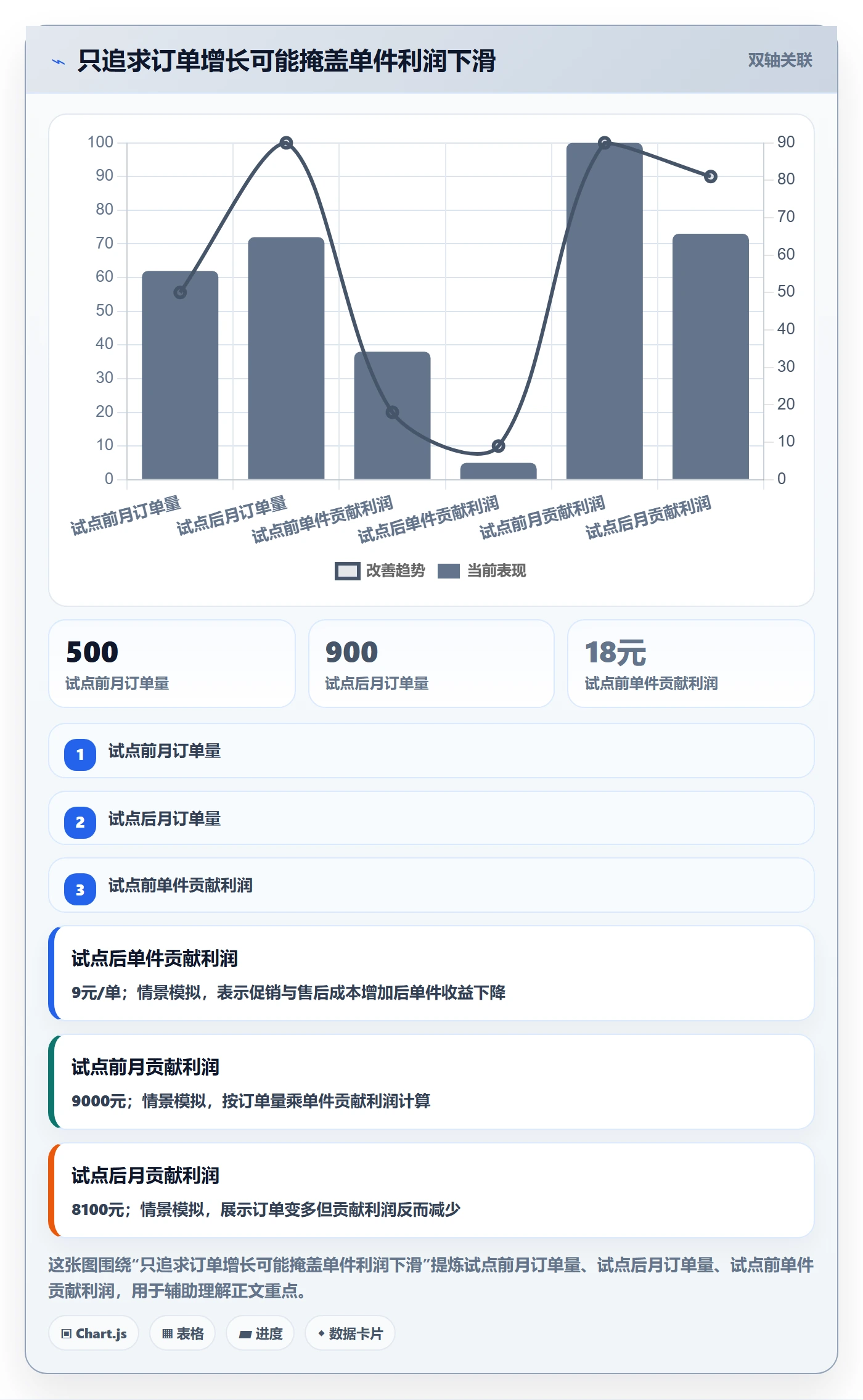 temu决策指南：用效率提升判断平台入驻方案