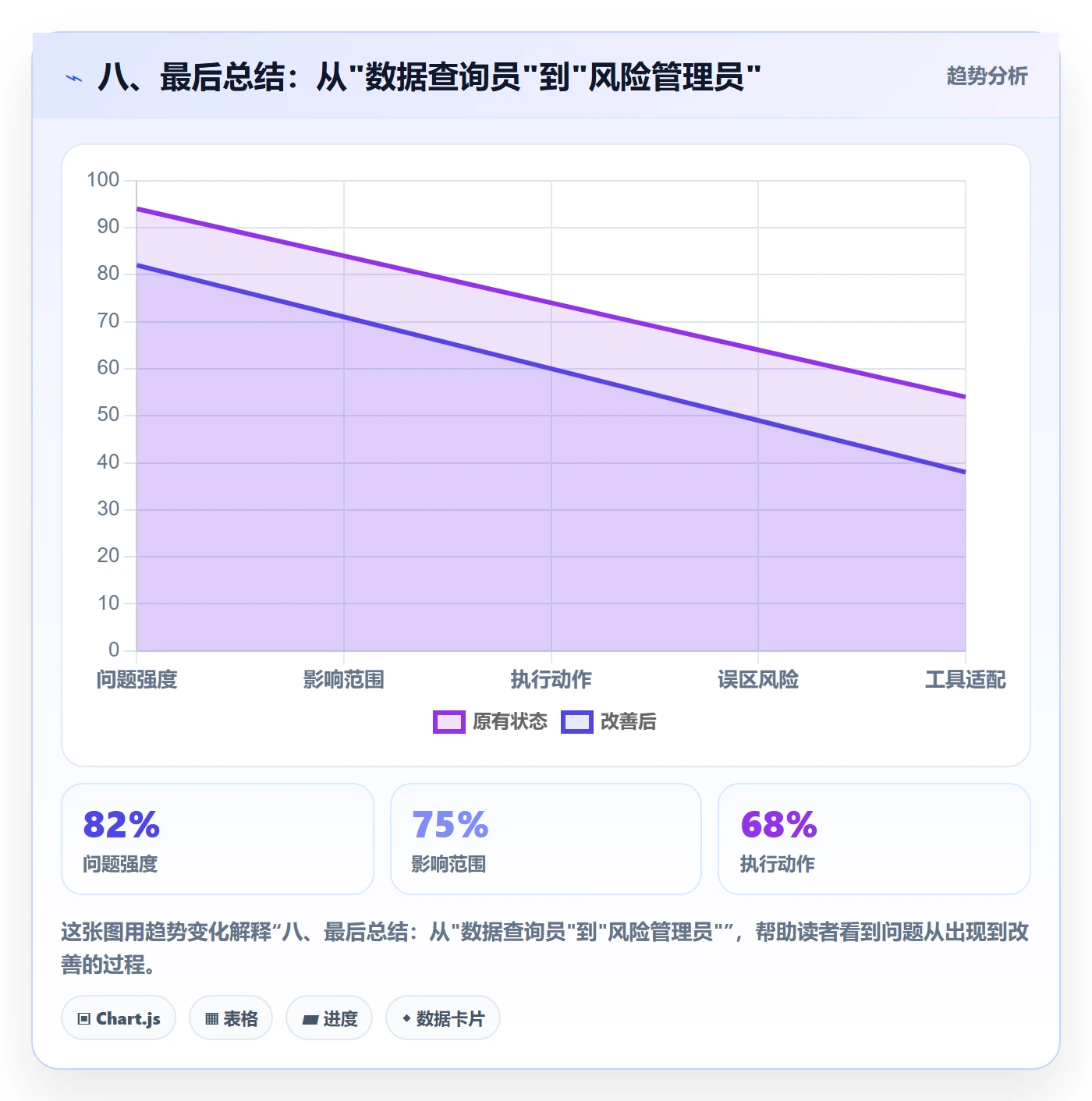 八、最后总结:从"数据查询员"到"风险管理员"