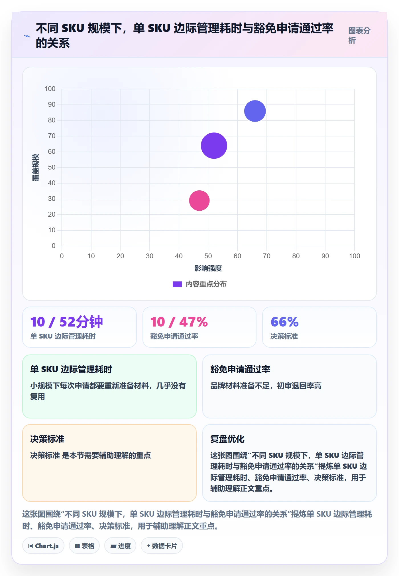 UPC码实践指南：豁免申请的增长策略怎样更有效