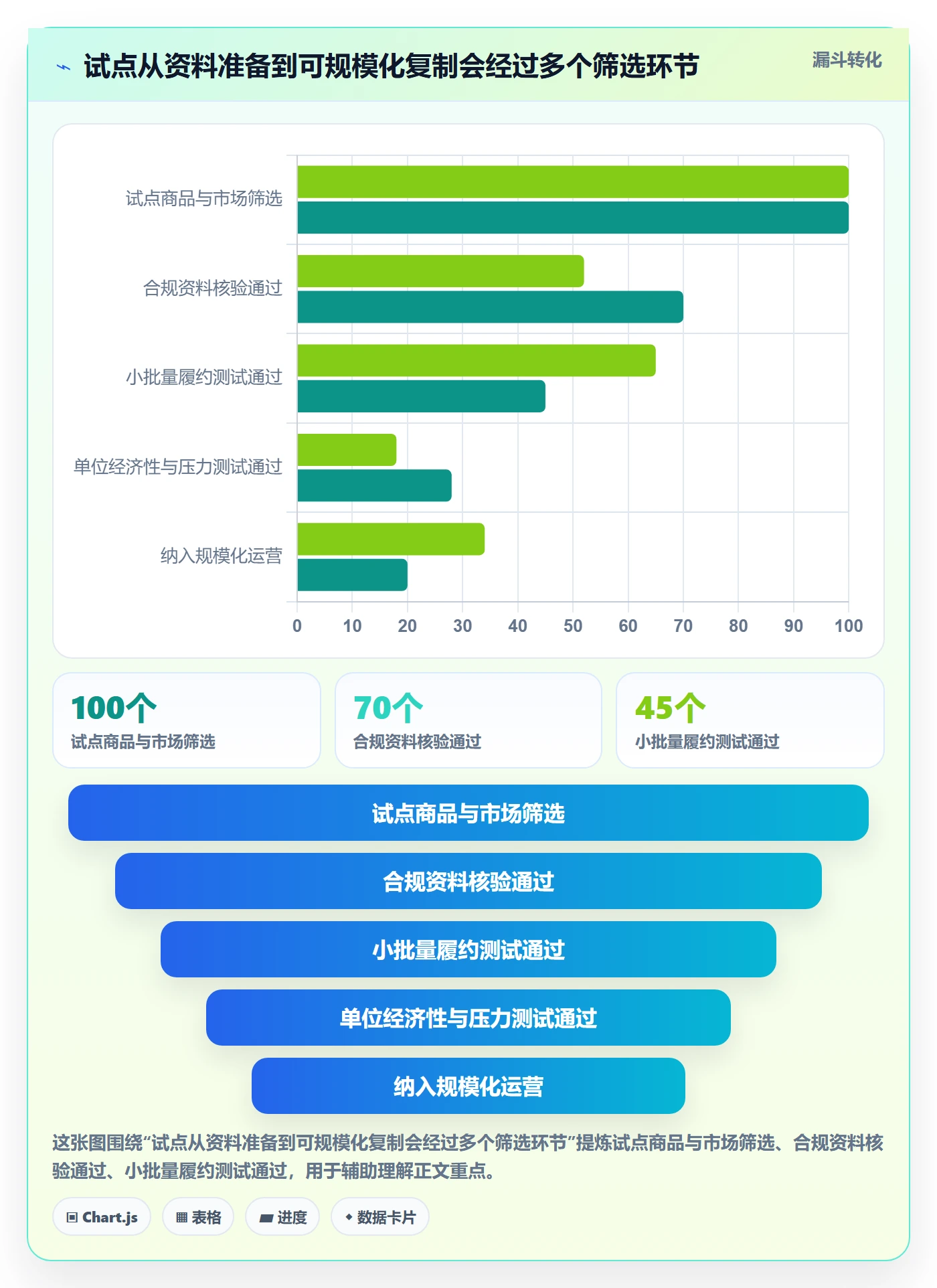 跨境电商怎么优化？先从跨境物流的税务筹划入手