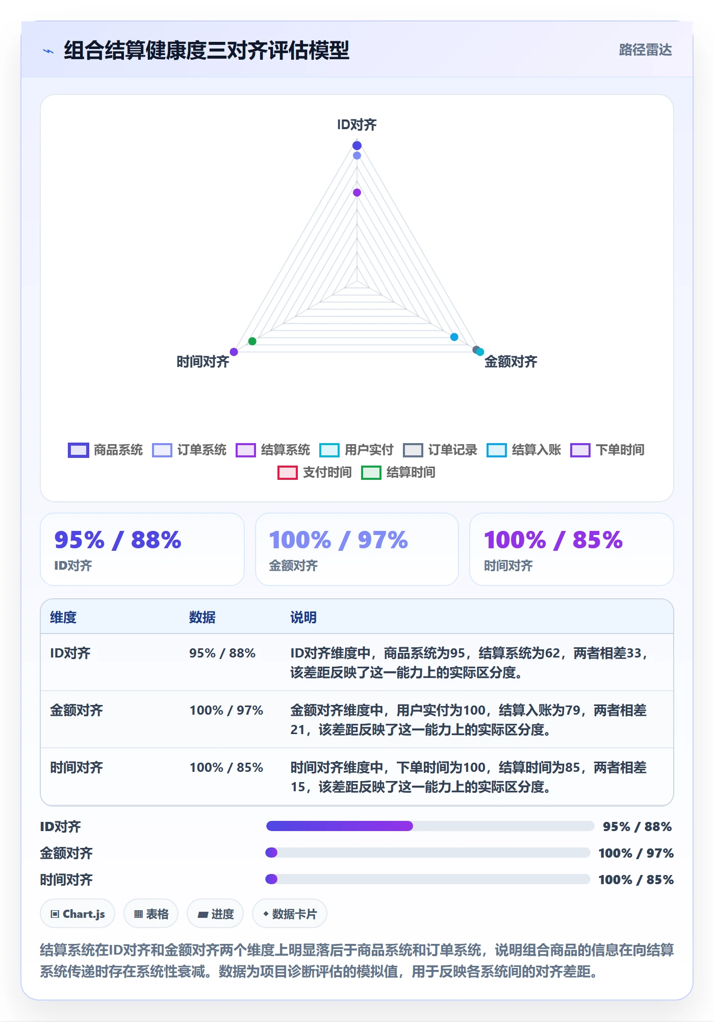 商品分析落地清单：组合优化相关的支付结算事项