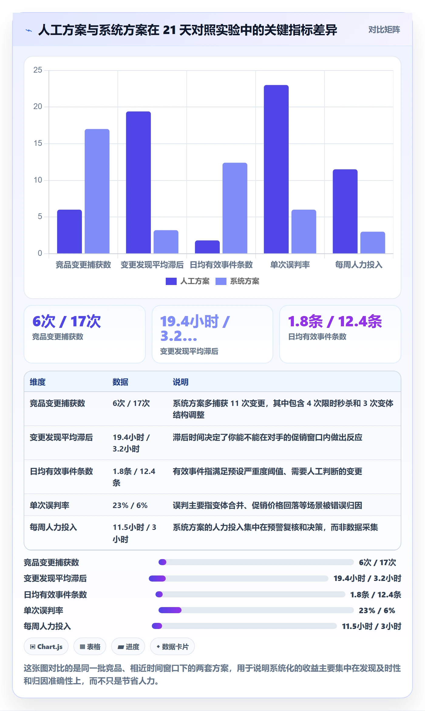 亚马逊软件问题诊断：竞品监控如何用系统搭建改进
