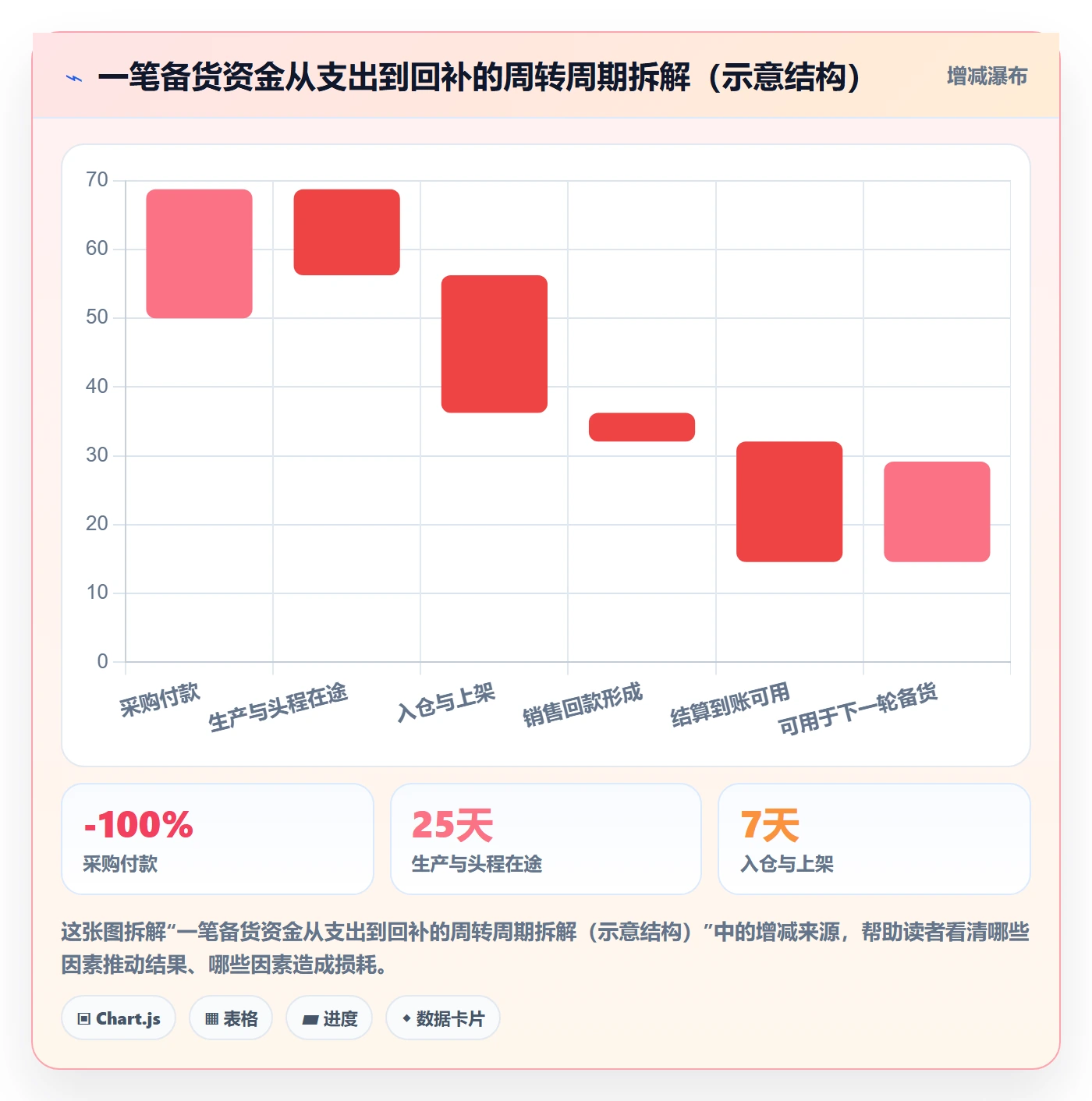 跨境电商一站式服务配置指南：运营推广需要哪些年度规划设置