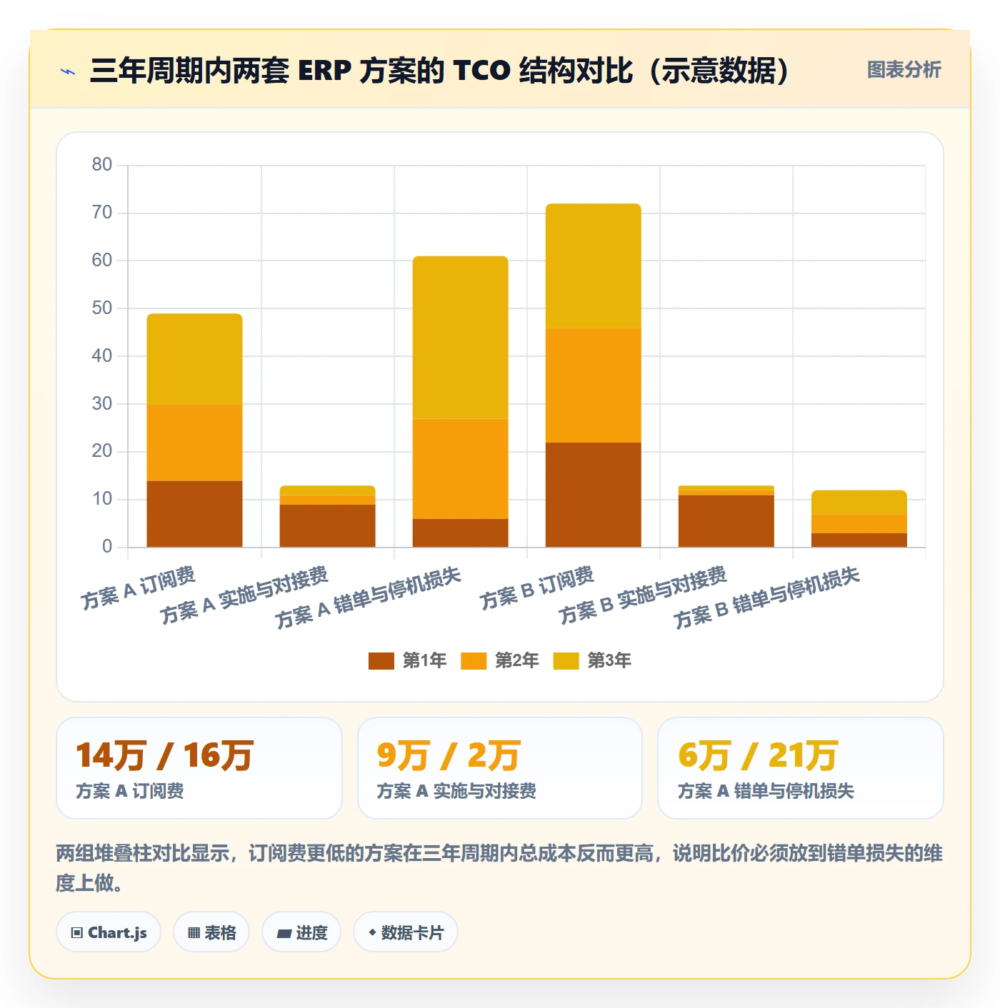 erp跨境电商怎么选？订单同步相关的年度规划判断标准