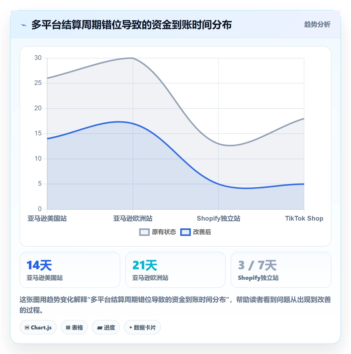 跨境电商一站式服务应用思路：围绕支付收款拆解效率提升