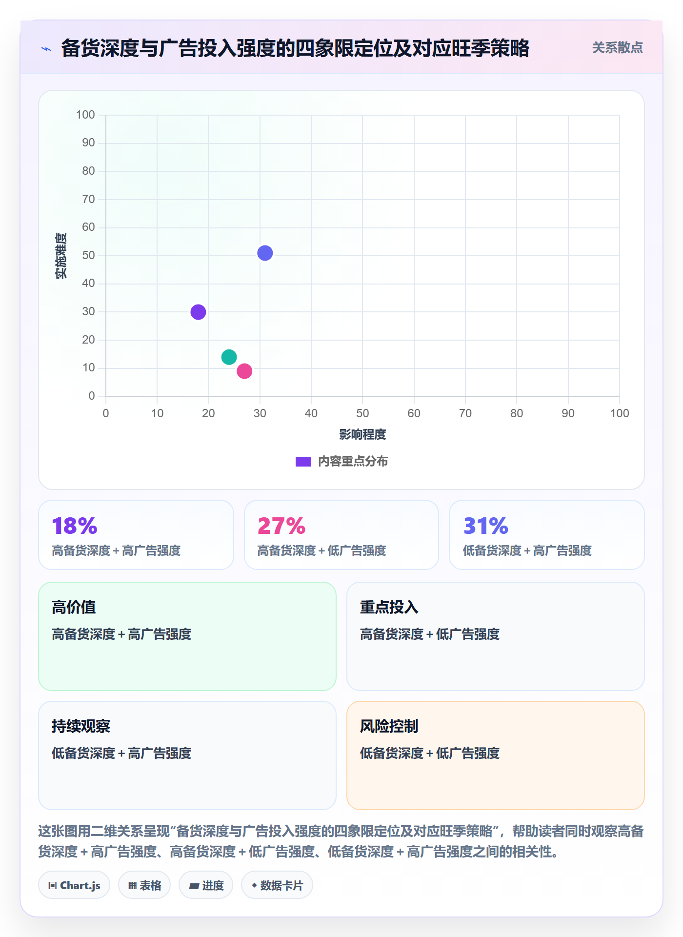 跨境电商运营检查方法：通过广告投放评估旺季准备质量
