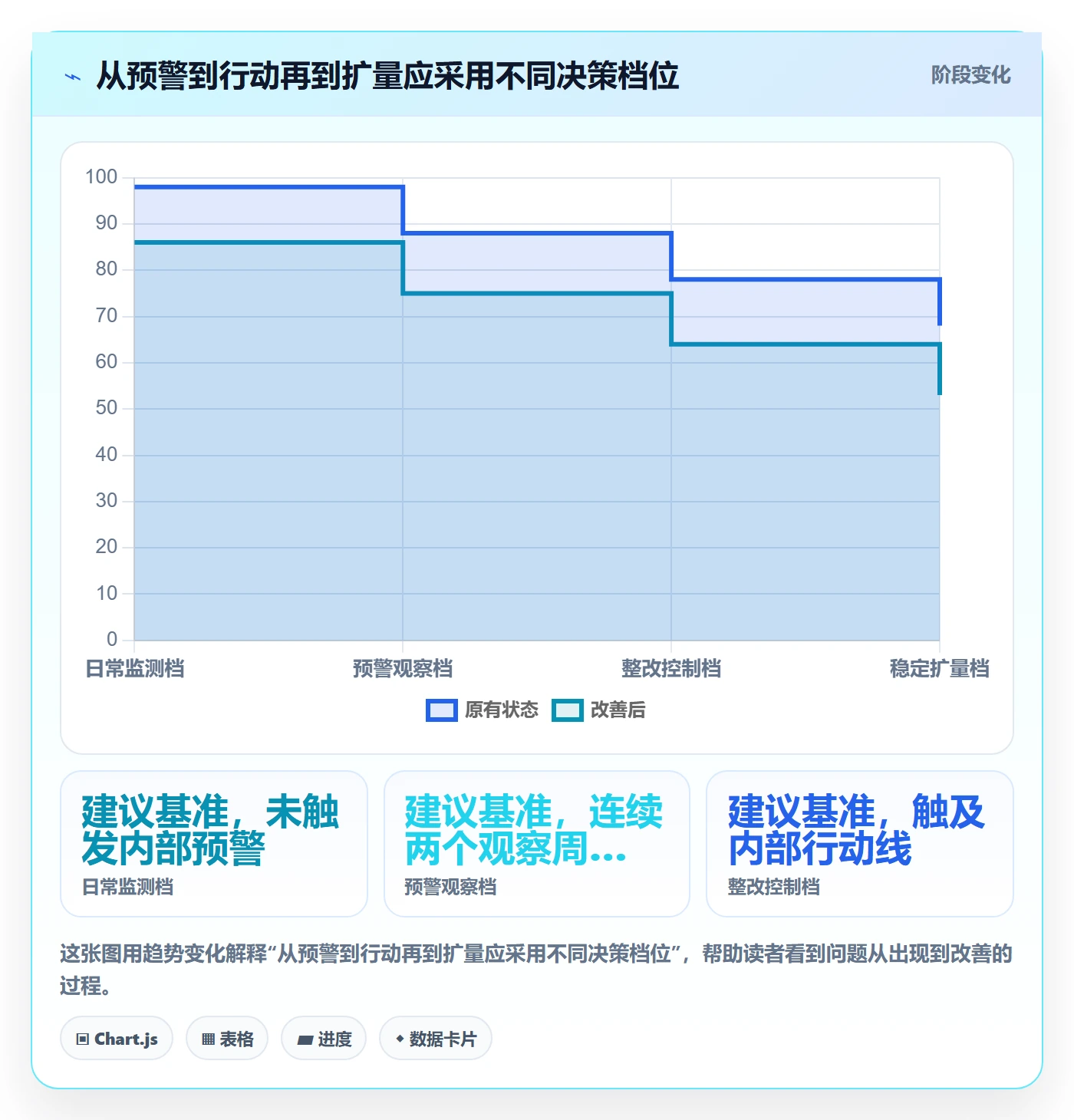 temu怎么落地？从账号绩效讲清增长策略