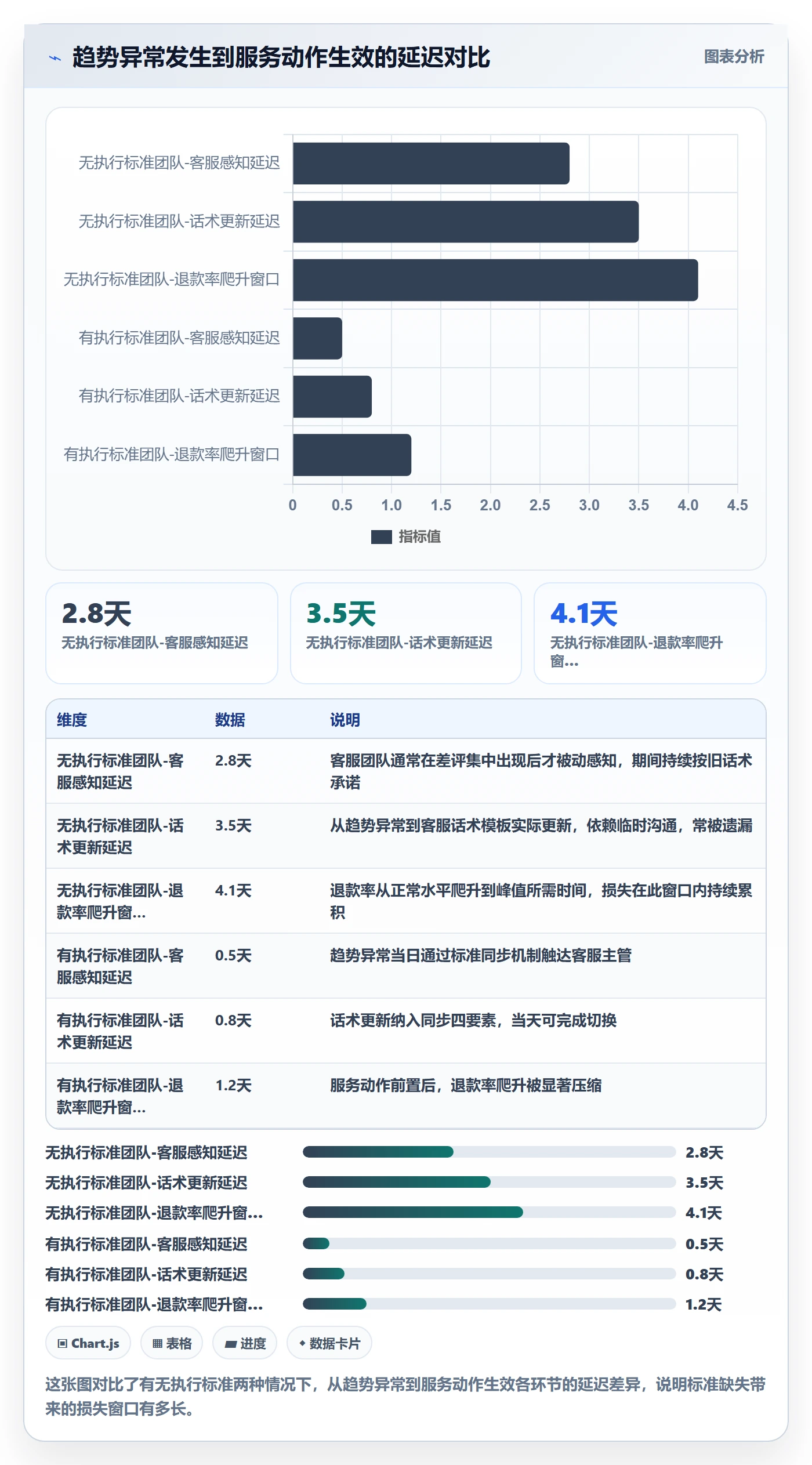 商品分析执行标准：销量趋势环节如何体现客户服务