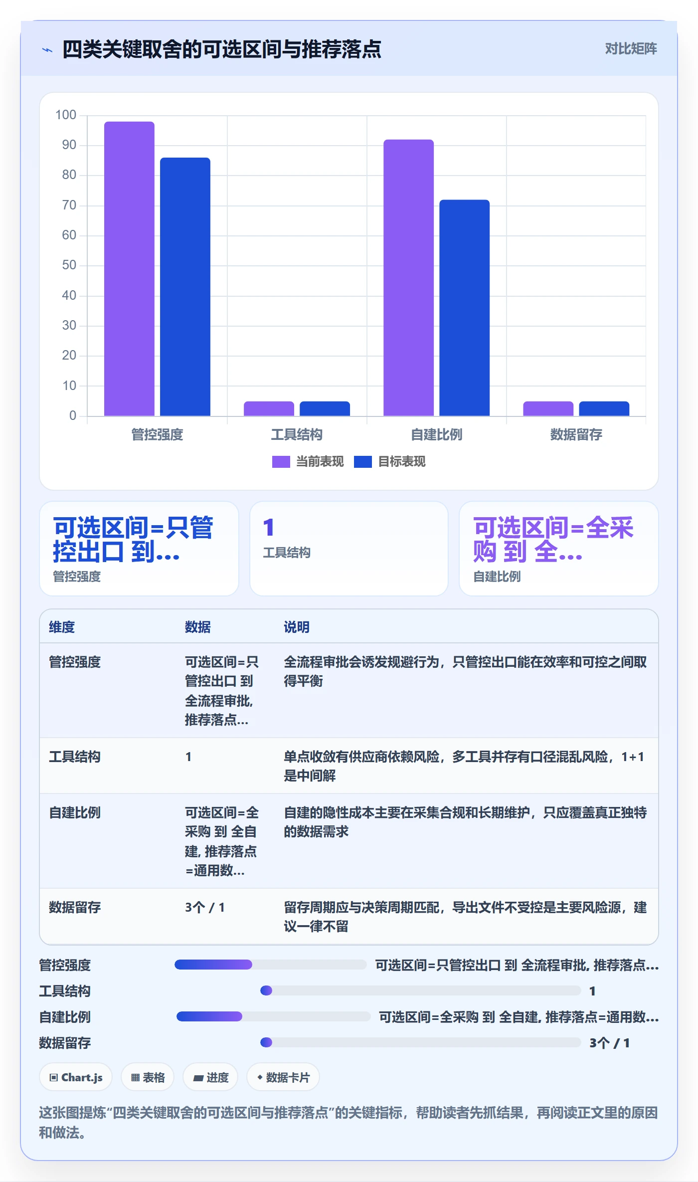 亚马逊软件管理模板：围绕选品工具开展风险排查