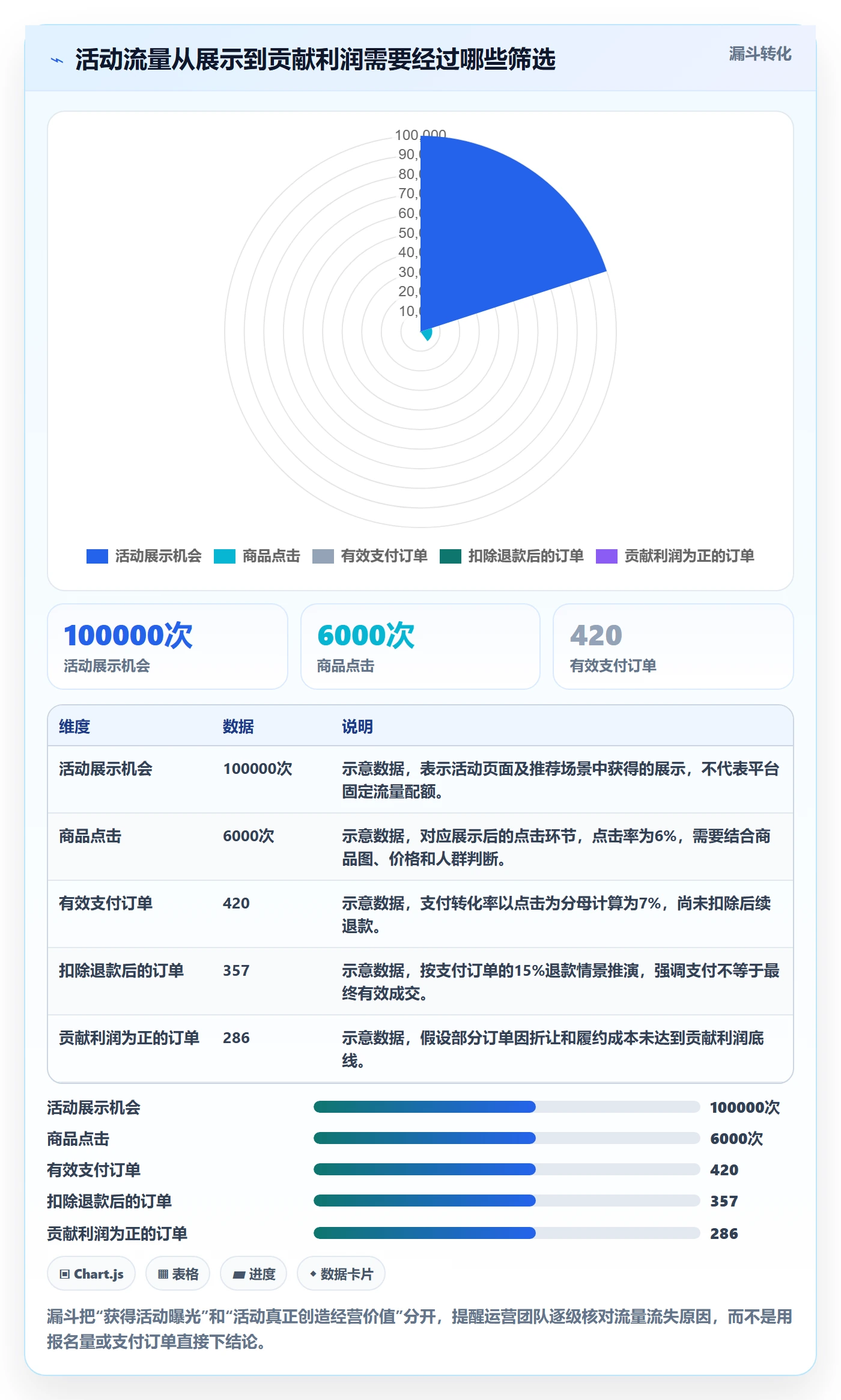 想做好temu，先掌握店群管理中的活动流量