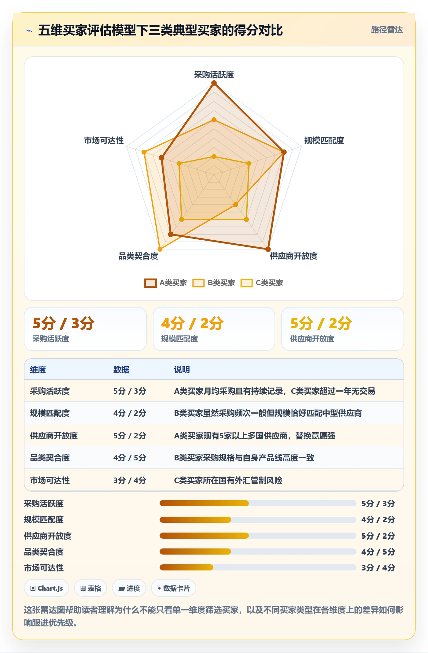 外贸数据分析平台从0到1：买家查询的常见误区与操作要点