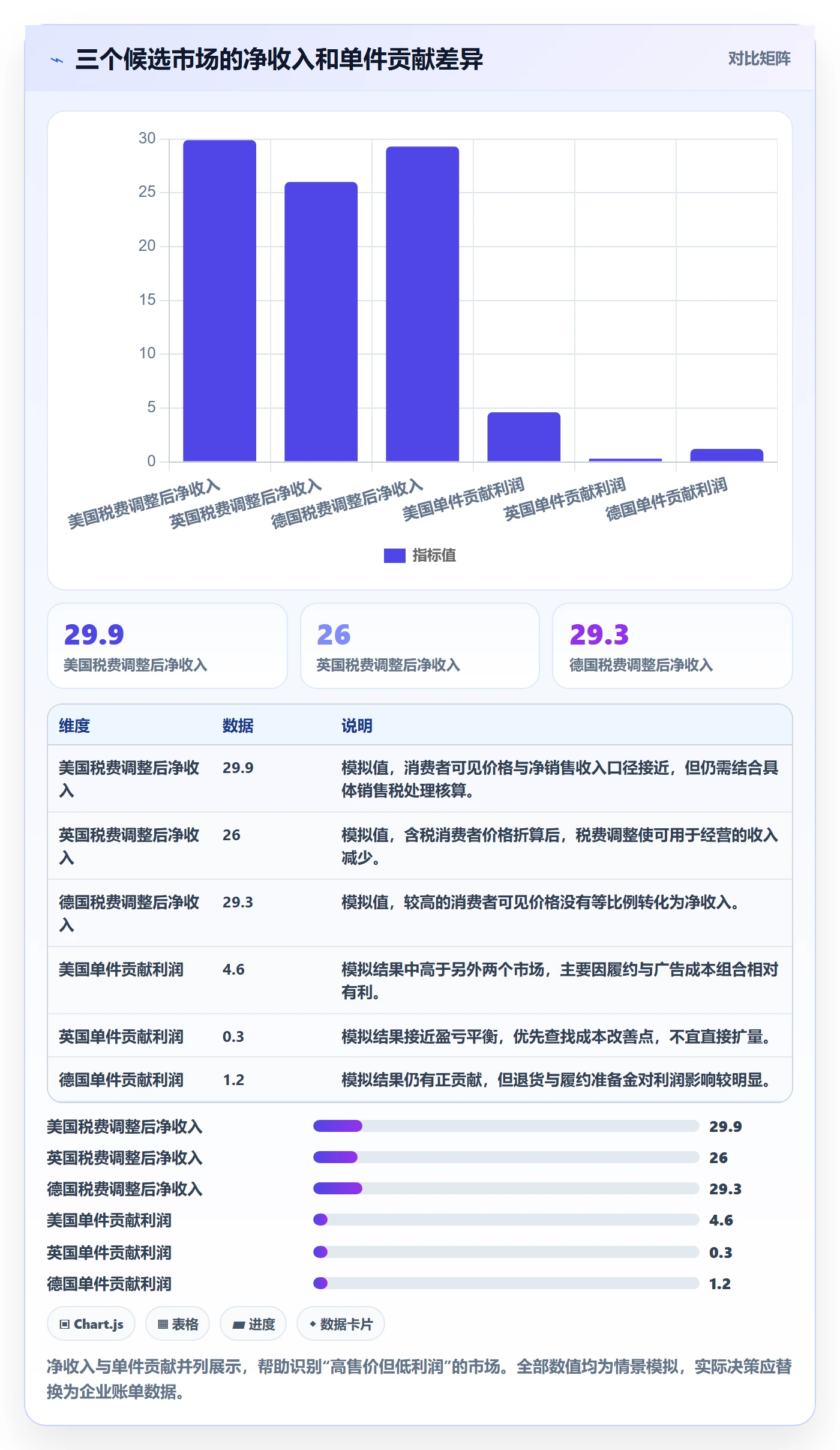 跨境电商升级方案：用定价策略改善市场选择