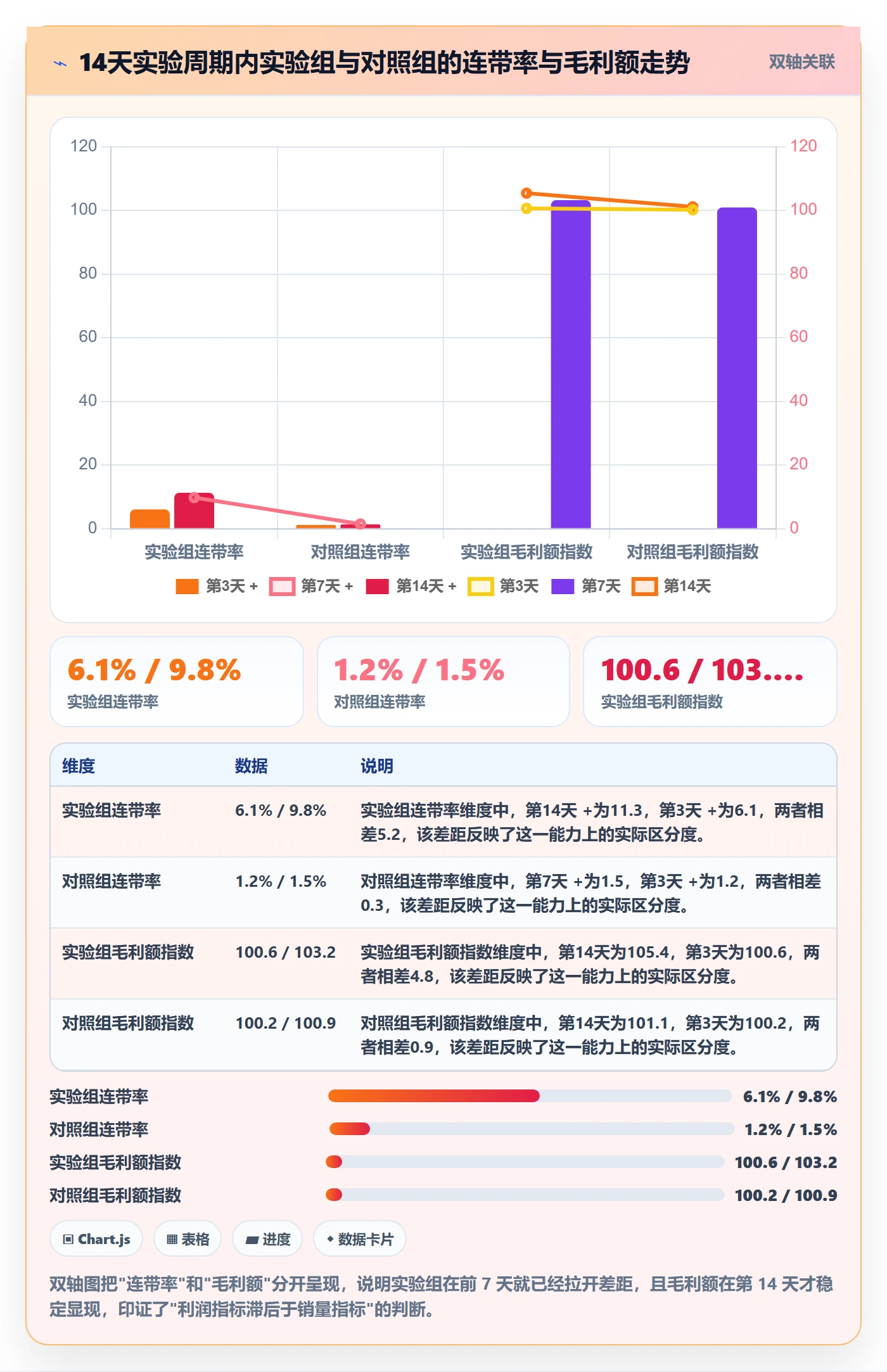 商品分析实战复盘：从组合优化验证落地案例效果