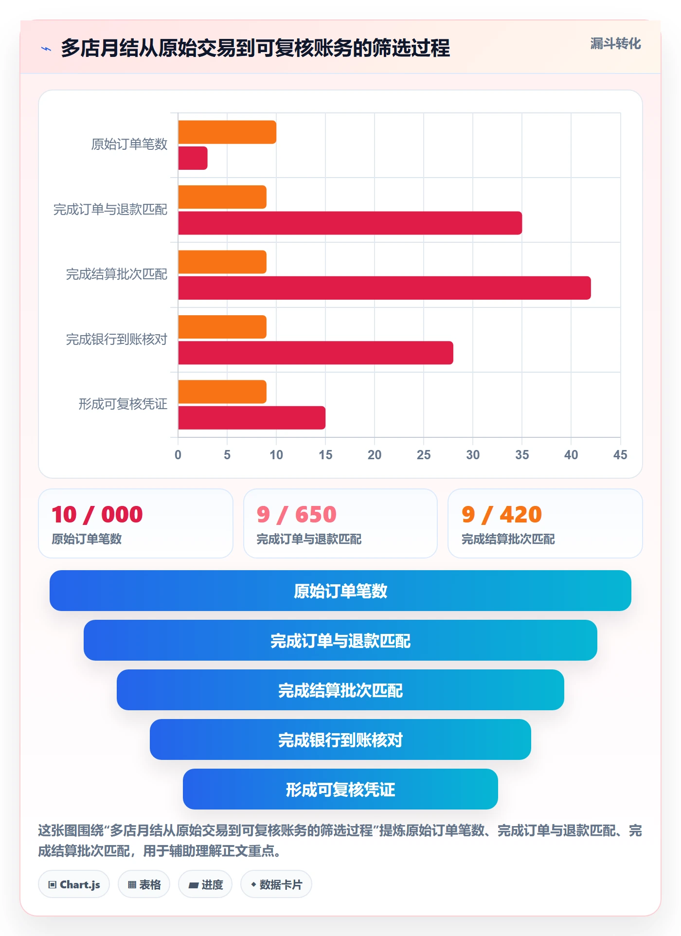 跨境电商怎么落地？从税务合规讲清多店经营