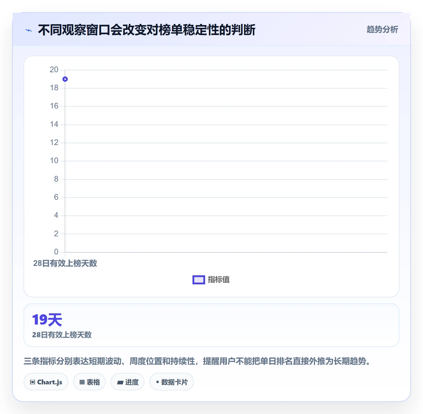 电商数据查询网站管理模板：围绕平台榜单开展指标体系