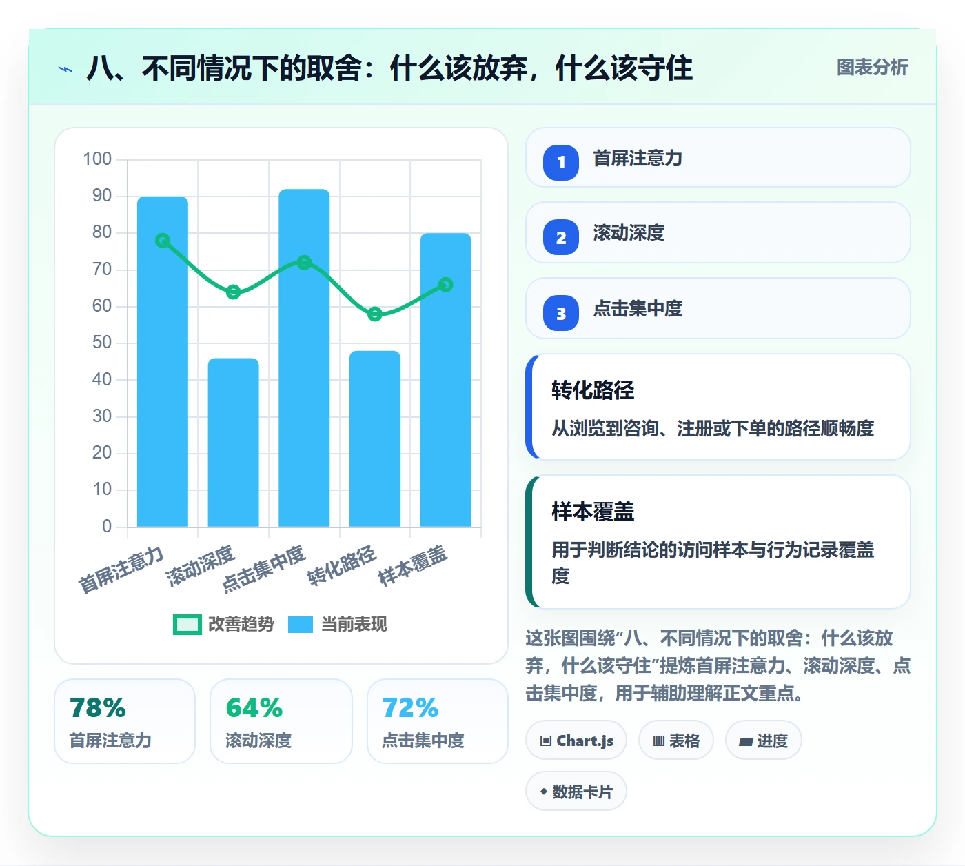八、不同情况下的取舍：什么该放弃，什么该守住