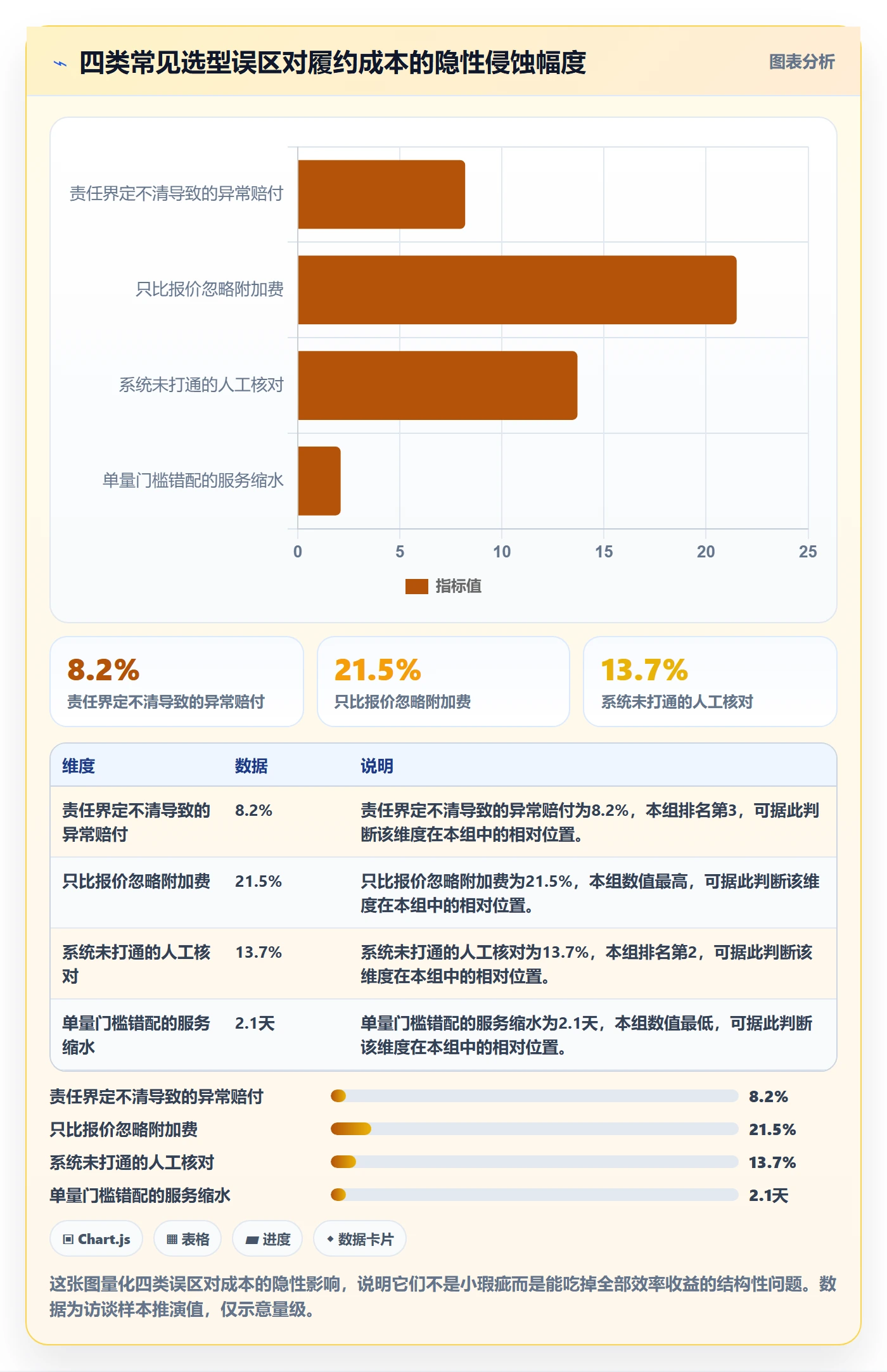 跨境电商一站式服务能力清单：效率提升需要覆盖哪些仓储物流事项