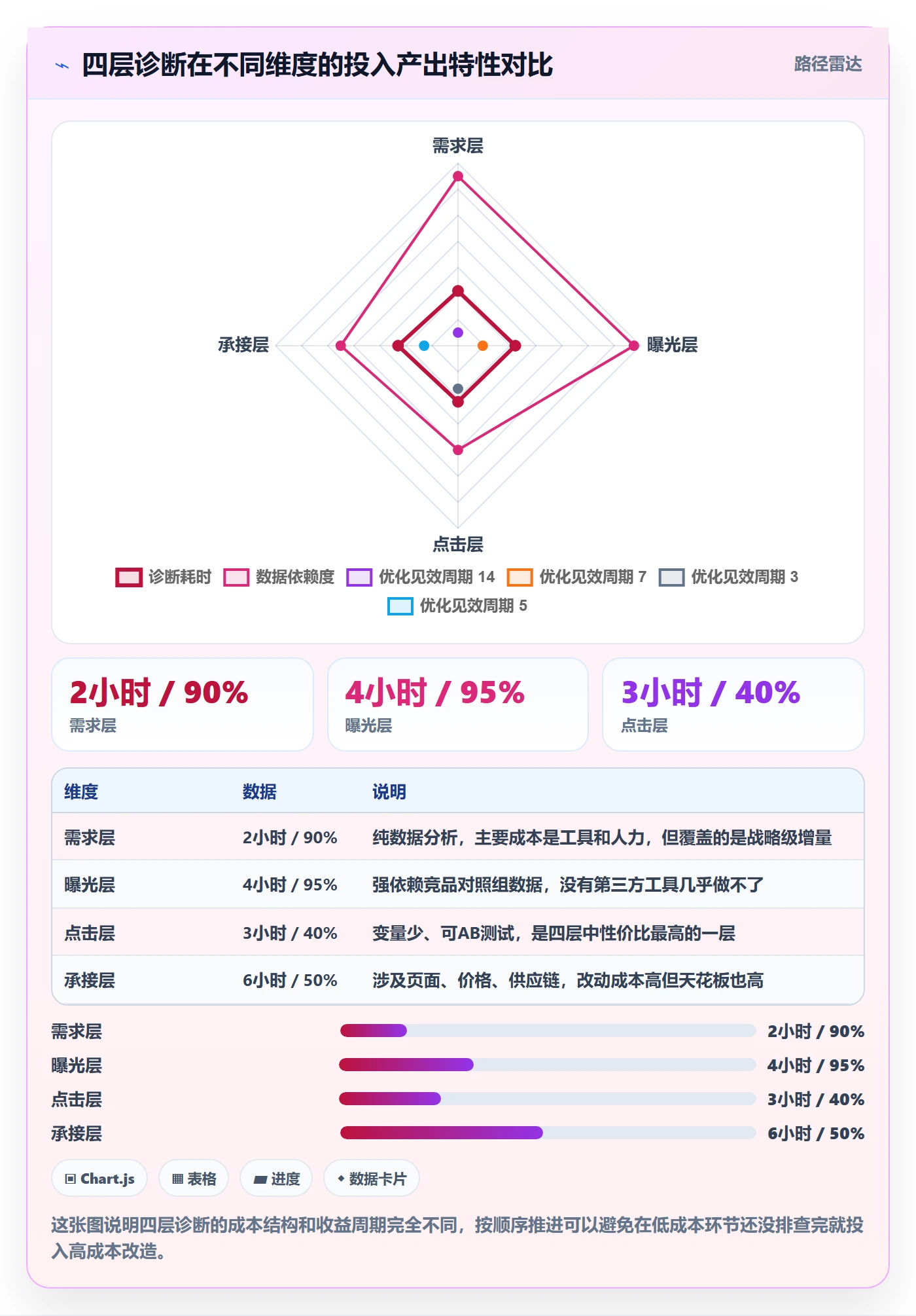 跨境电商运营问题诊断：流量获取如何用工具对比改进