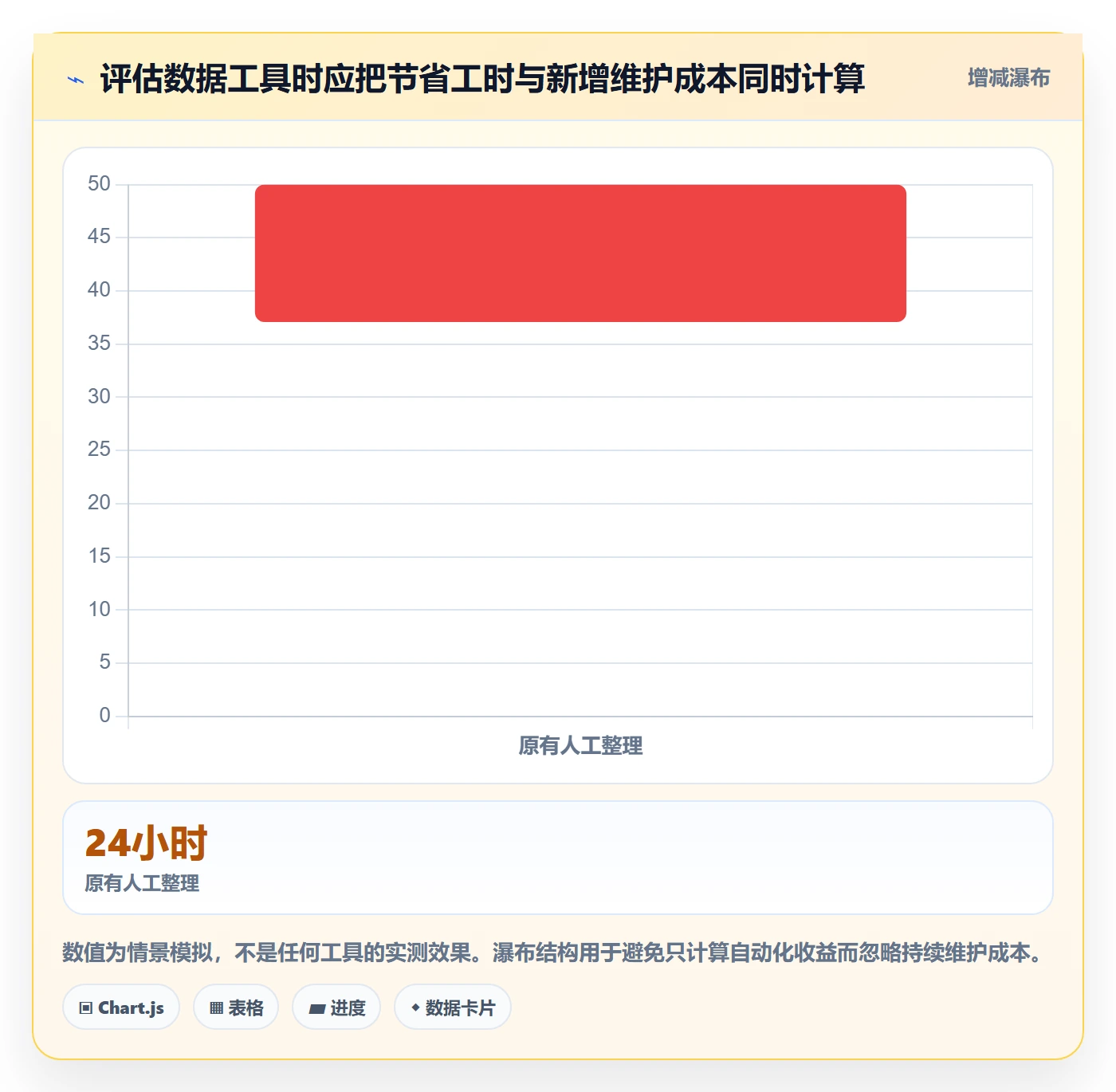 temu管理模板：围绕全托管模式开展中小商家