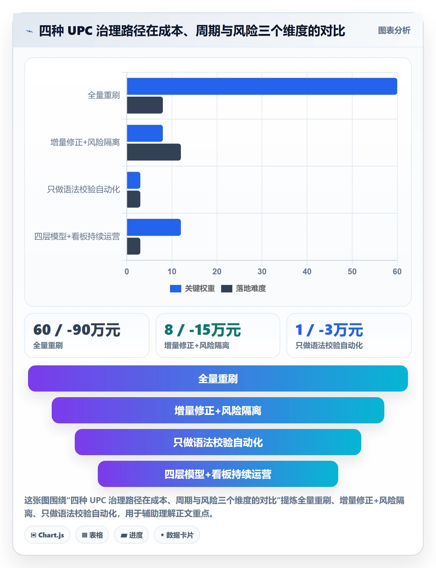 UPC码实战复盘：从编码规范验证供应链协同效果