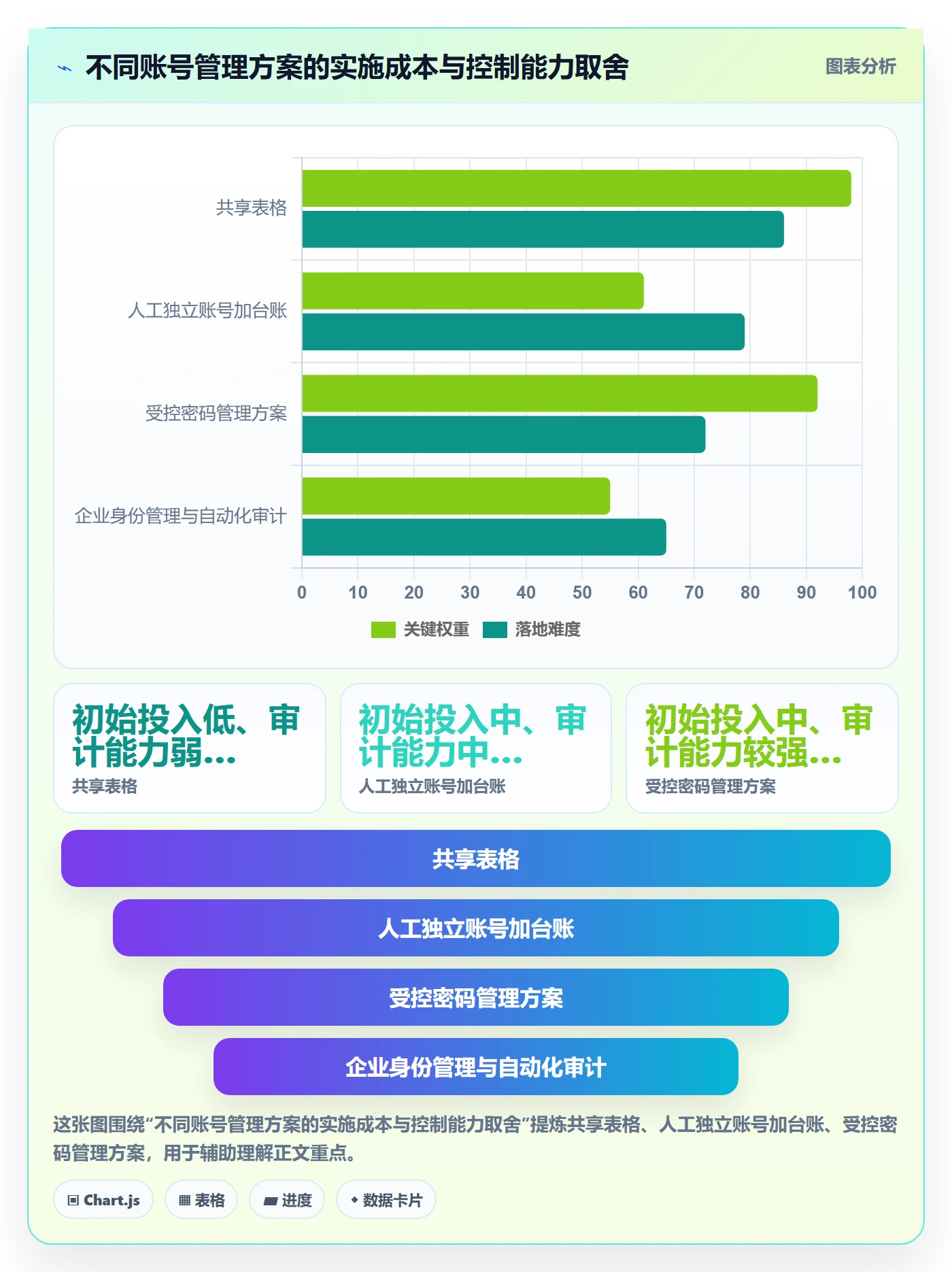 跨境电商避坑指南：税务合规环节的账号安全要注意什么