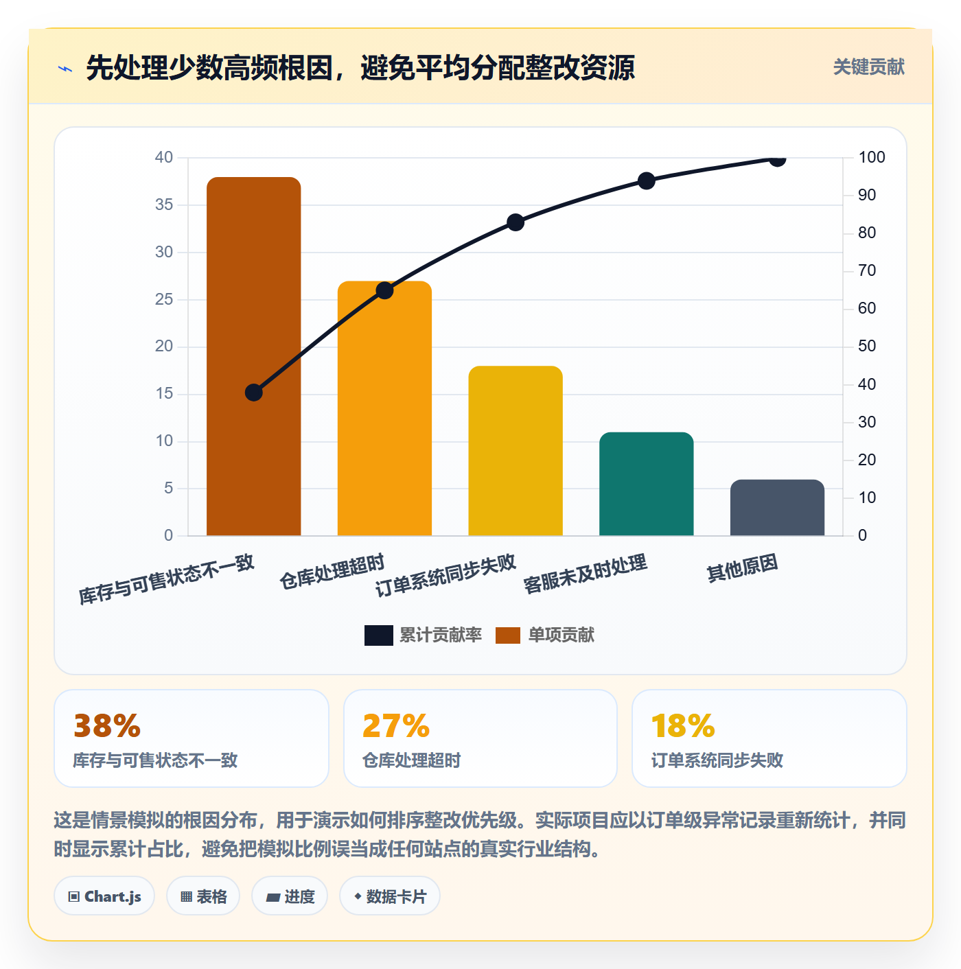 temu方案设计：账号绩效场景的本地化运营怎么做