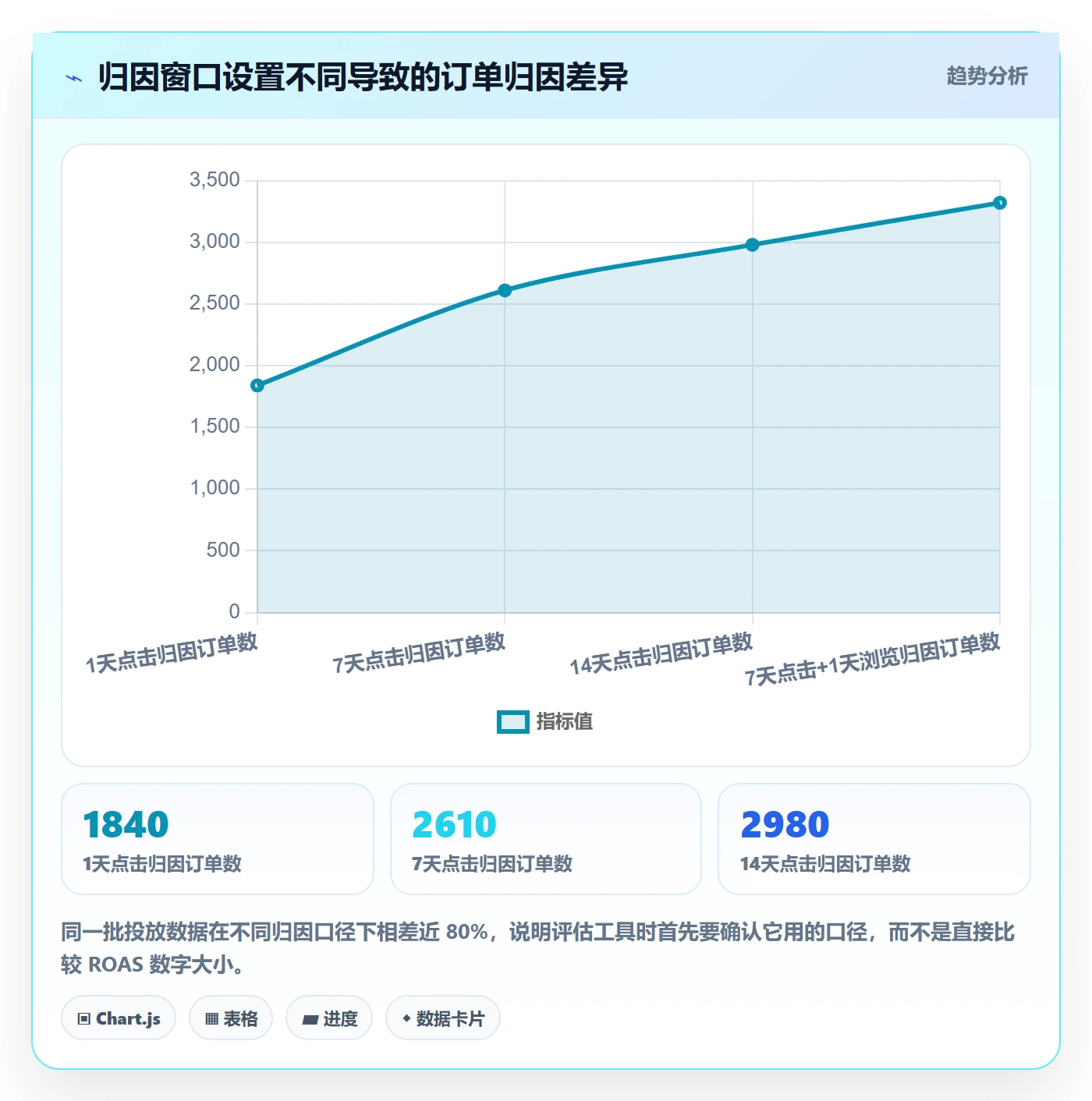 跨境电商运营选择标准：广告投放维度如何评估落地案例