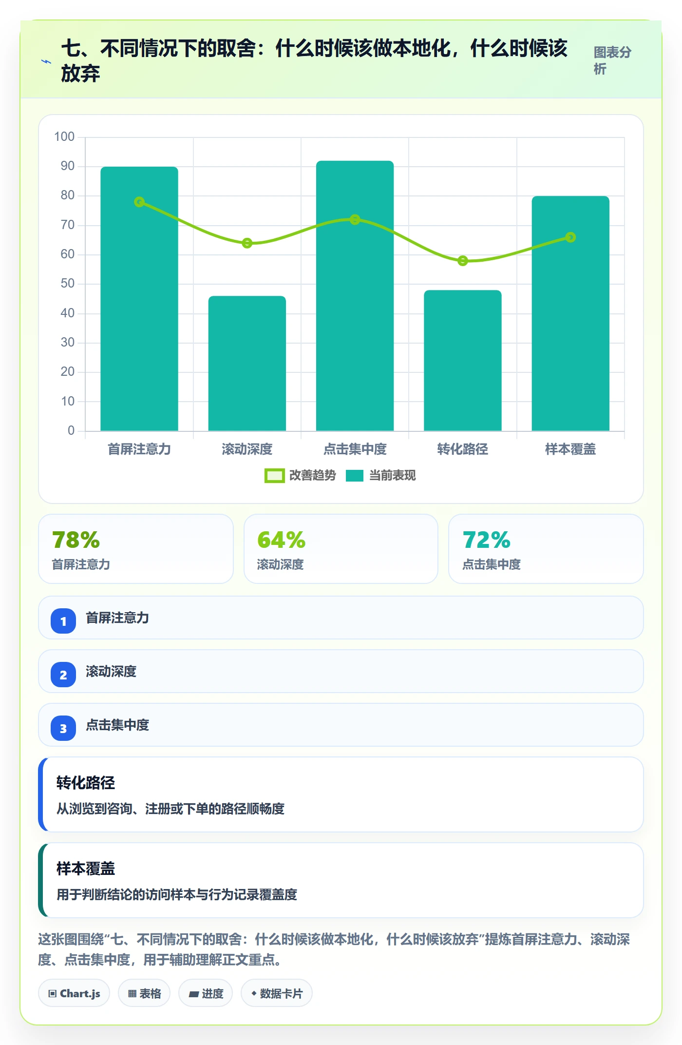 七、不同情况下的取舍：什么时候该做本地化，什么时候该放弃