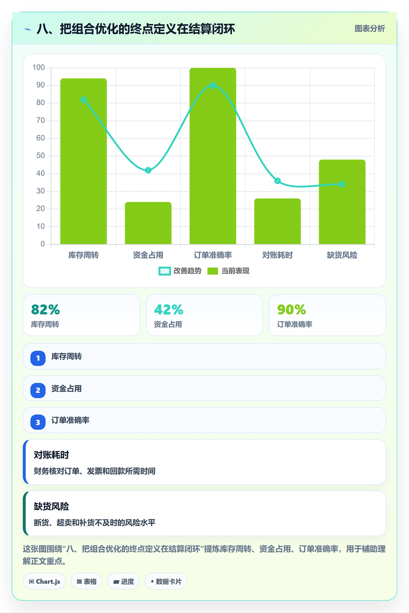八、把组合优化的终点定义在结算闭环