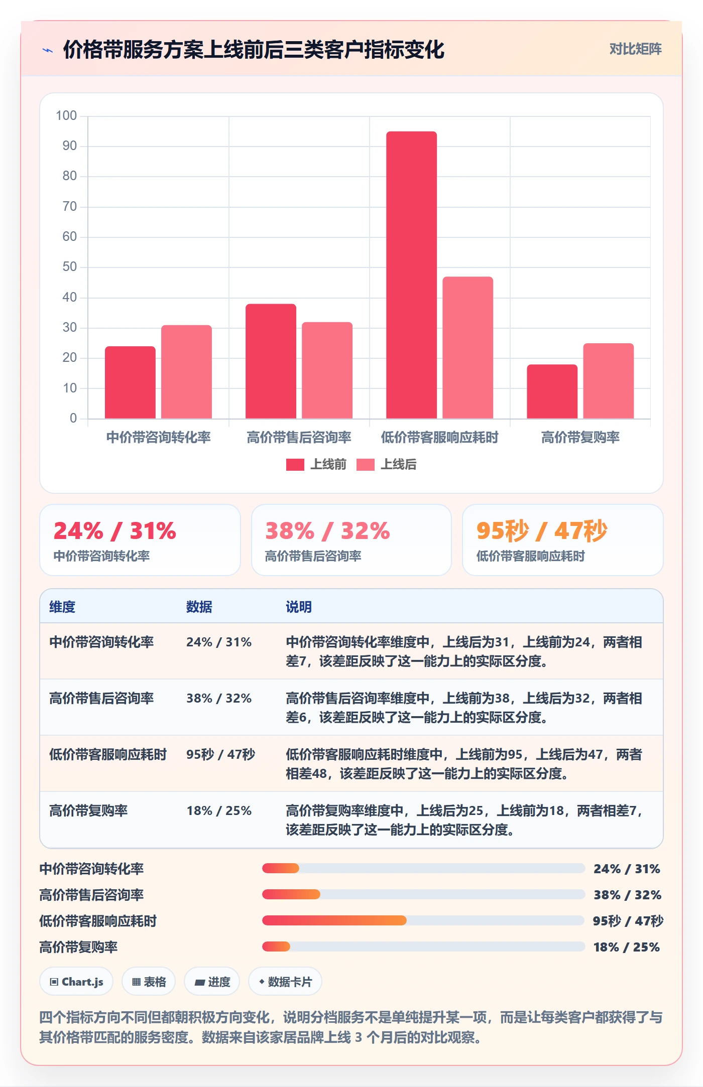 商品分析怎么管？以价格带为核心的客户服务方案