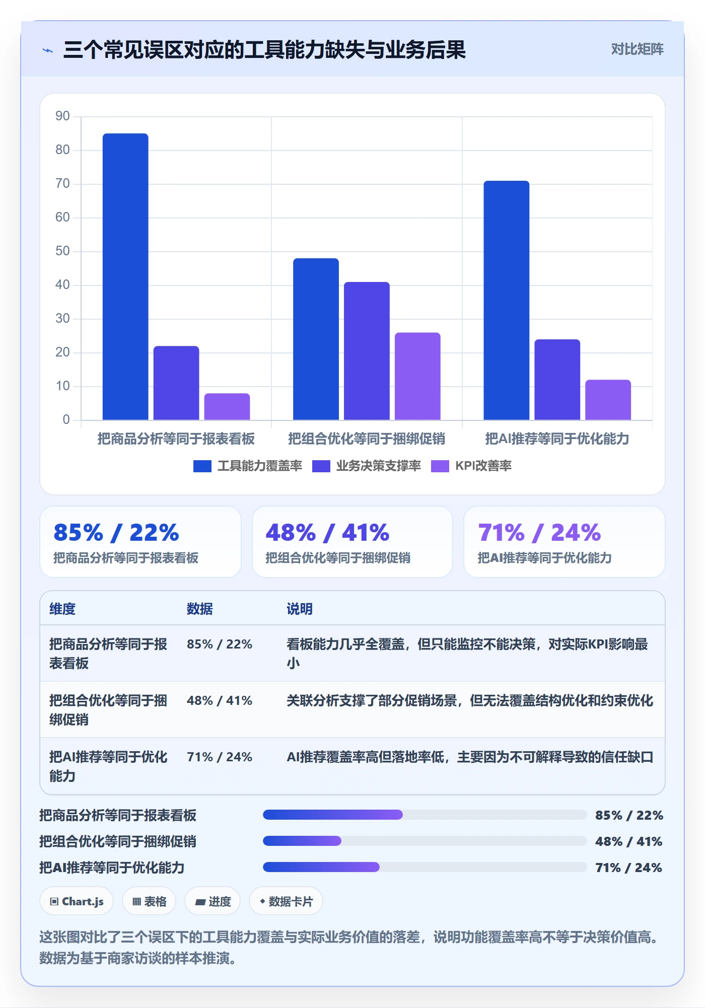 商品分析怎么选？组合优化相关的核心功能判断标准