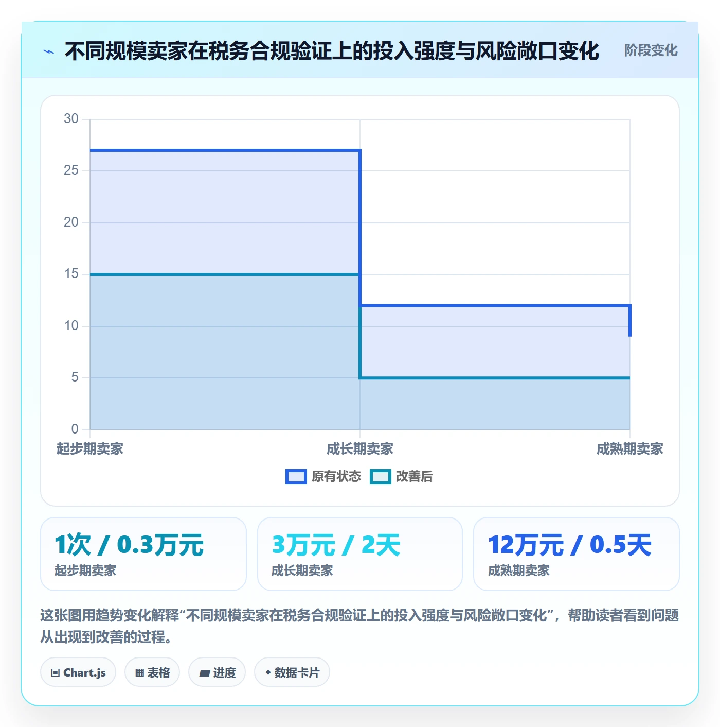 跨境电商一站式服务实战复盘：从税务合规验证工具对比效果