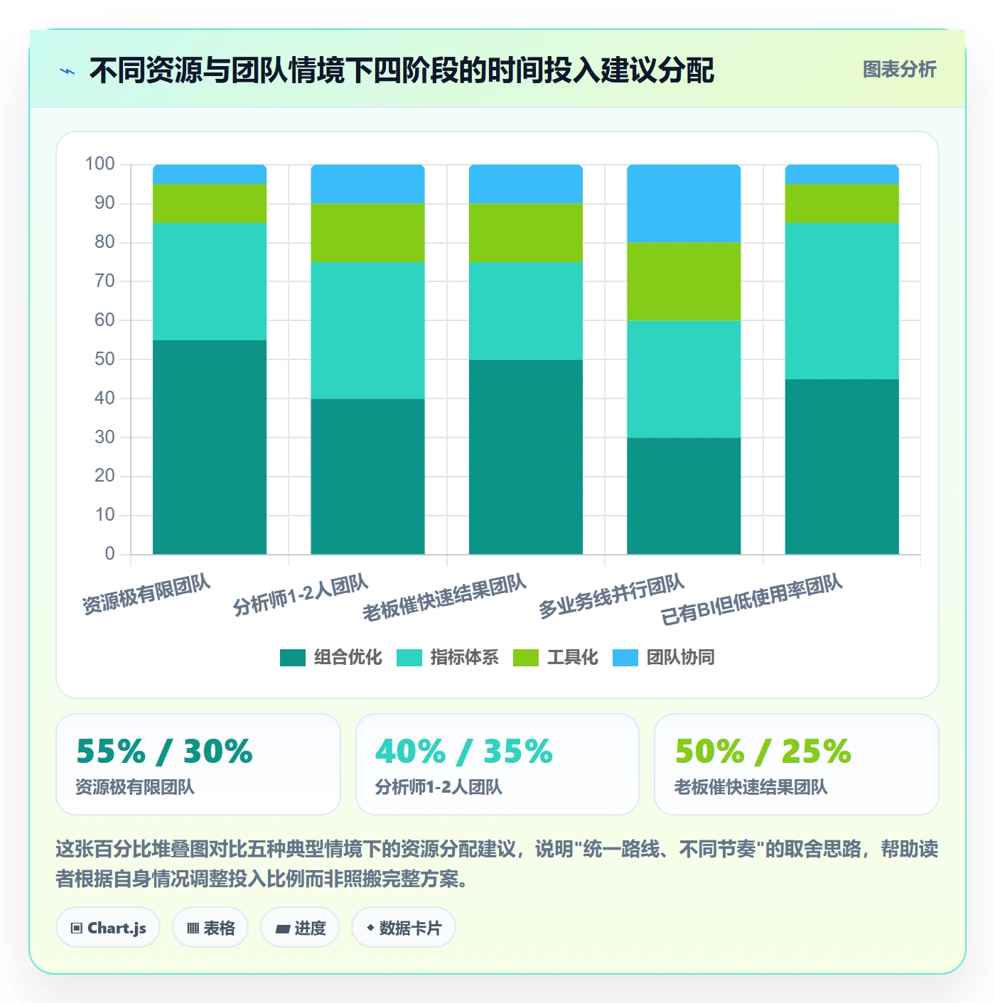 商品分析建设路线：从组合优化到团队协同分几步