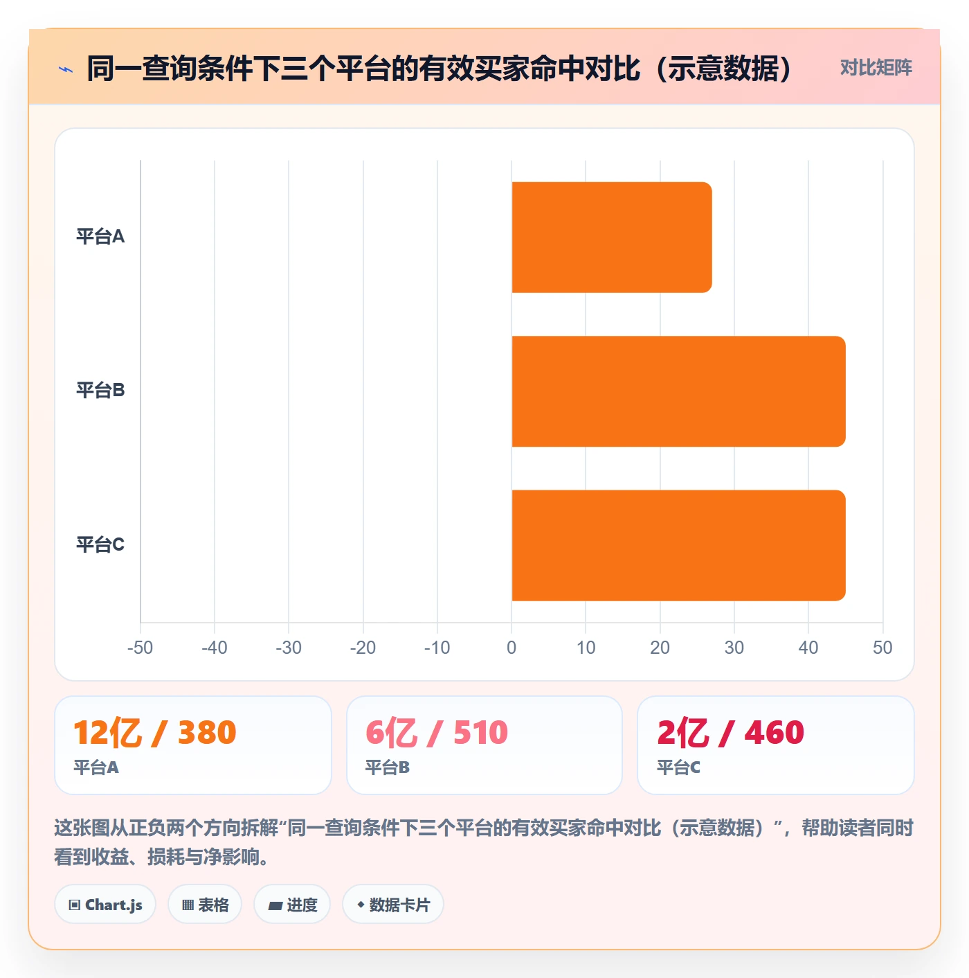 外贸数据分析平台选择标准：买家查询维度如何评估工具对比