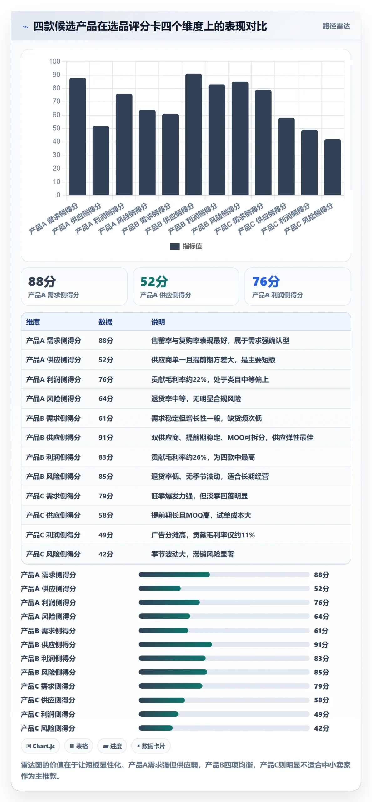 erp跨境电商改造重点:从采购补货推进选品策略