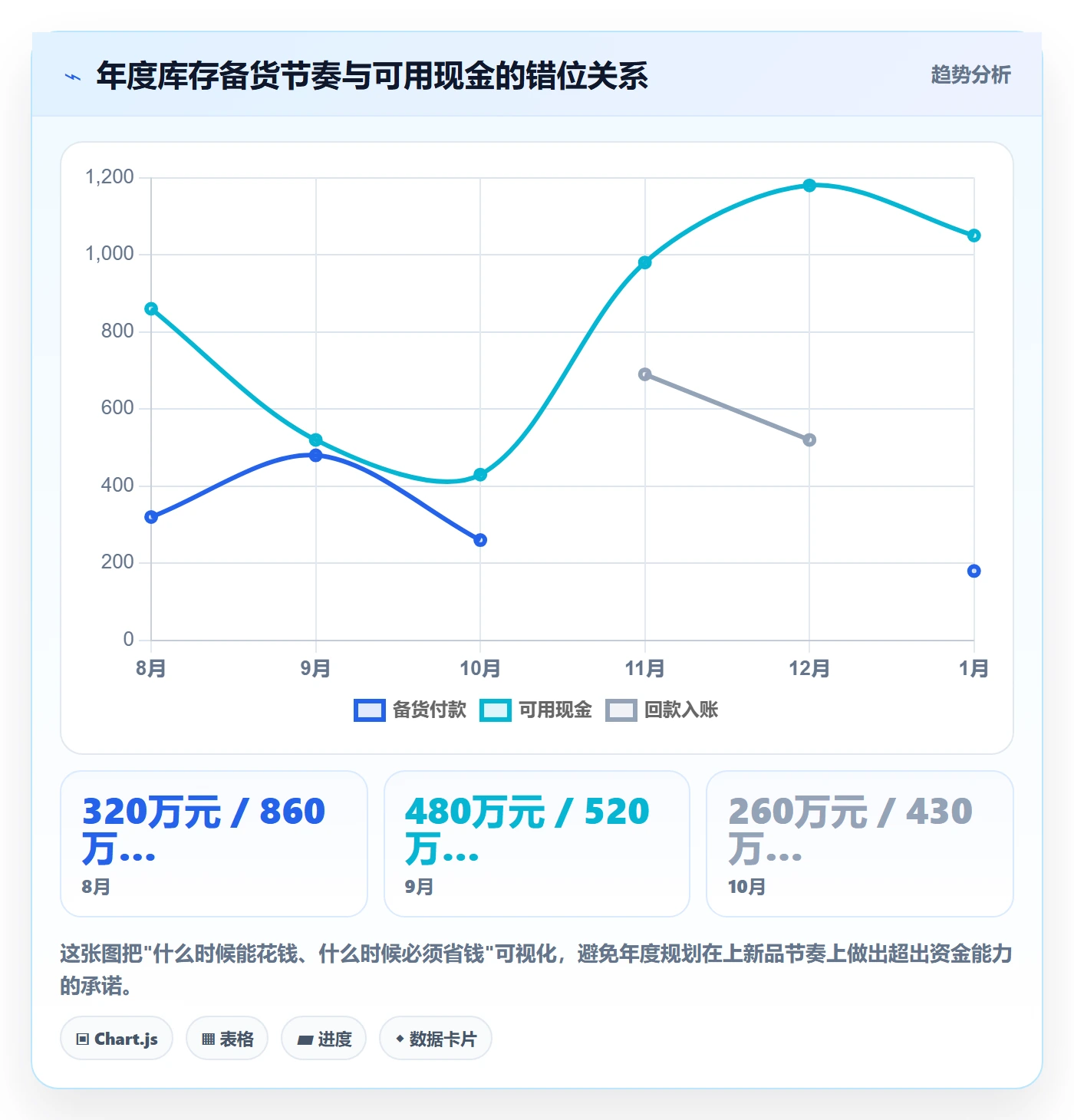 亚马逊软件怎么落地？从利润核算讲清年度规划