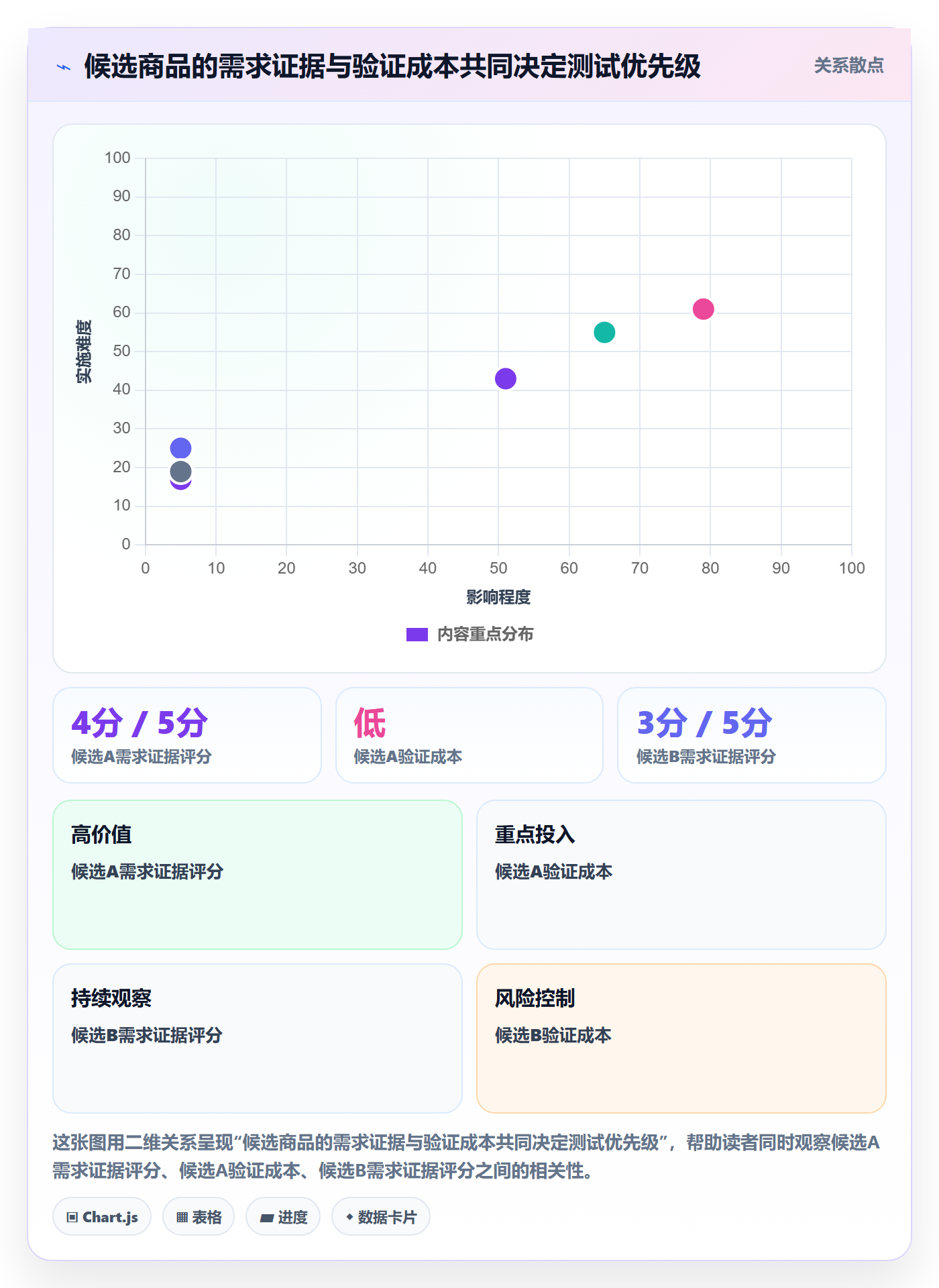 temu怎么用？全托管模式场景下的市场调研拆解